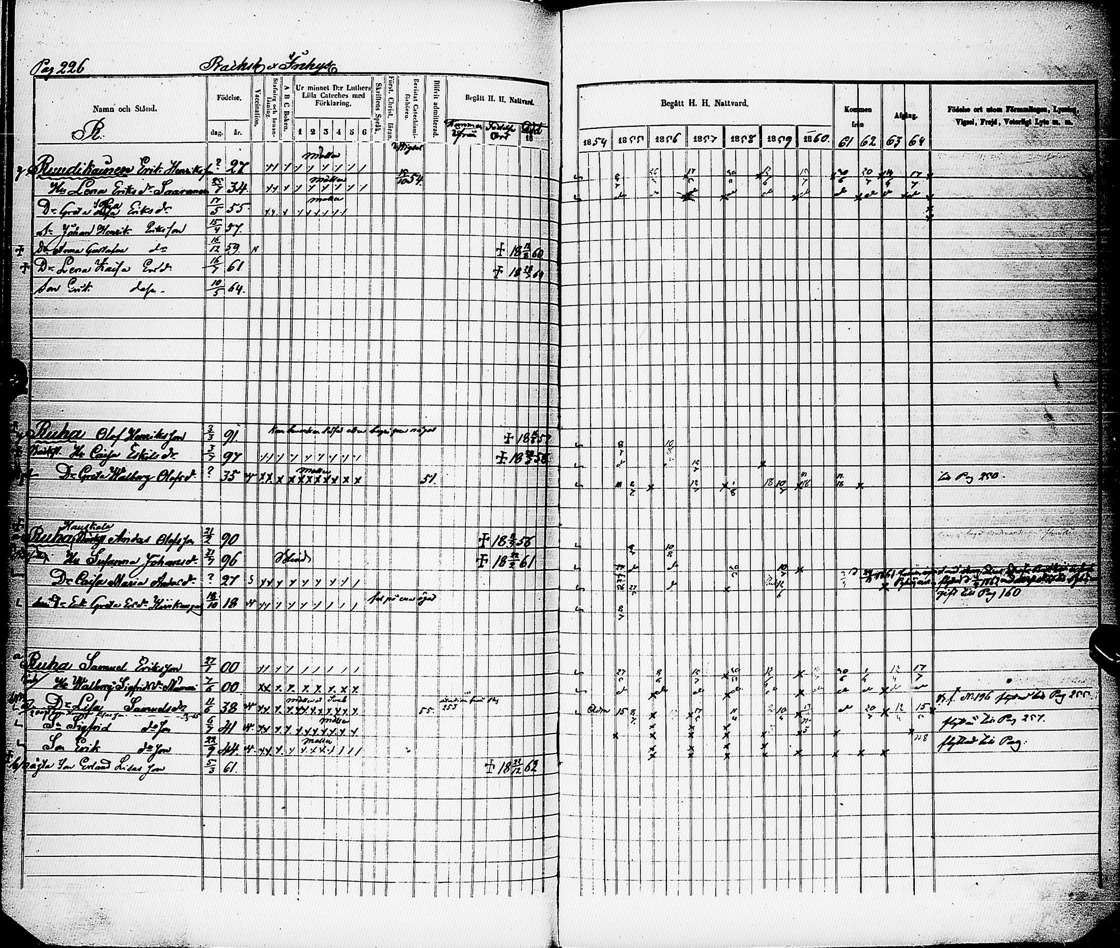[ ../kirjat/Kirkonkirjat/karsamaki/rippikirja_1854-1864_ik163/kuvat/224.jpg ]