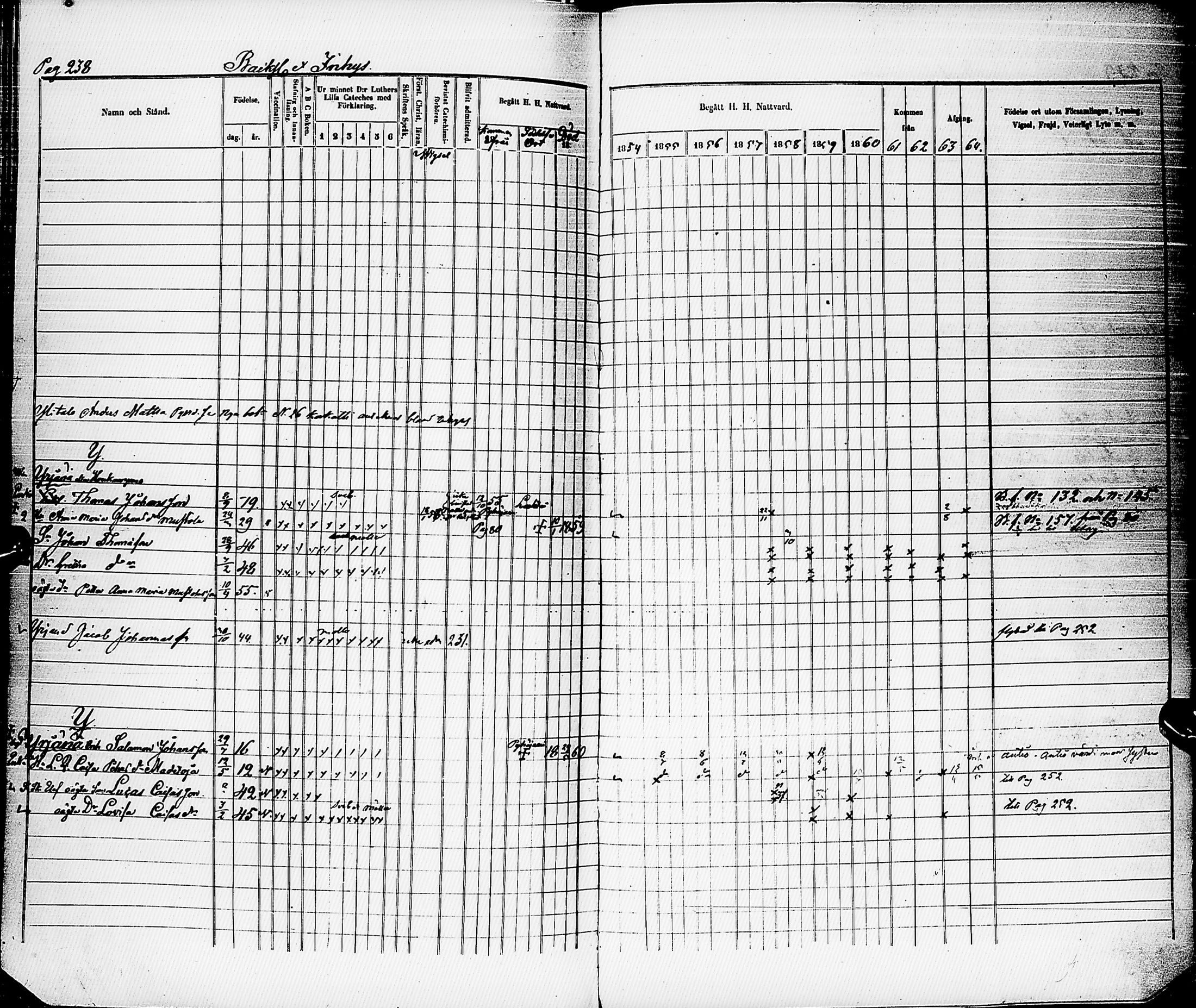[ ../kirjat/Kirkonkirjat/karsamaki/rippikirja_1854-1864_ik163/kuvat/237.jpg ]