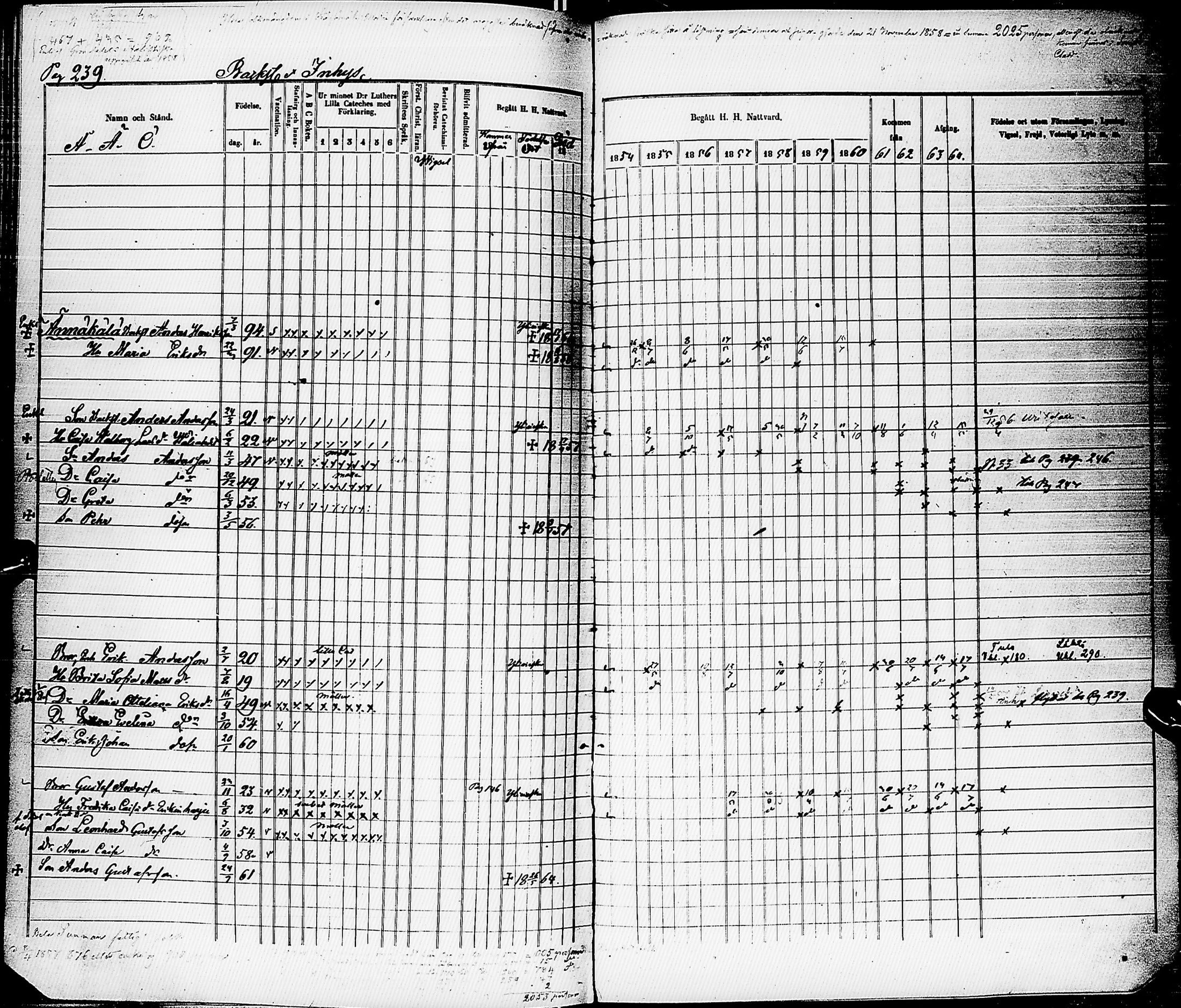 [ ../kirjat/Kirkonkirjat/karsamaki/rippikirja_1854-1864_ik163/kuvat/238.jpg ]