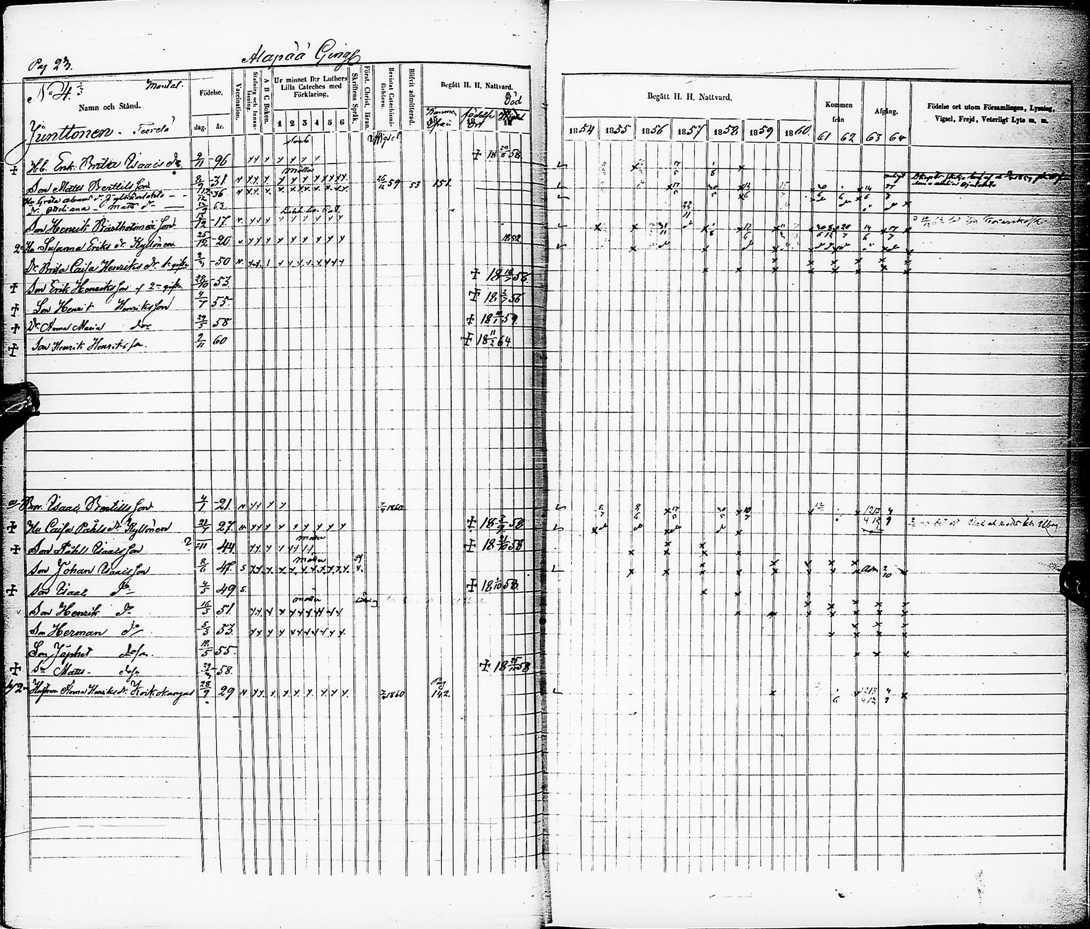 [ ../kirjat/Kirkonkirjat/karsamaki/rippikirja_1854-1864_ik163/kuvat/24.jpg ]