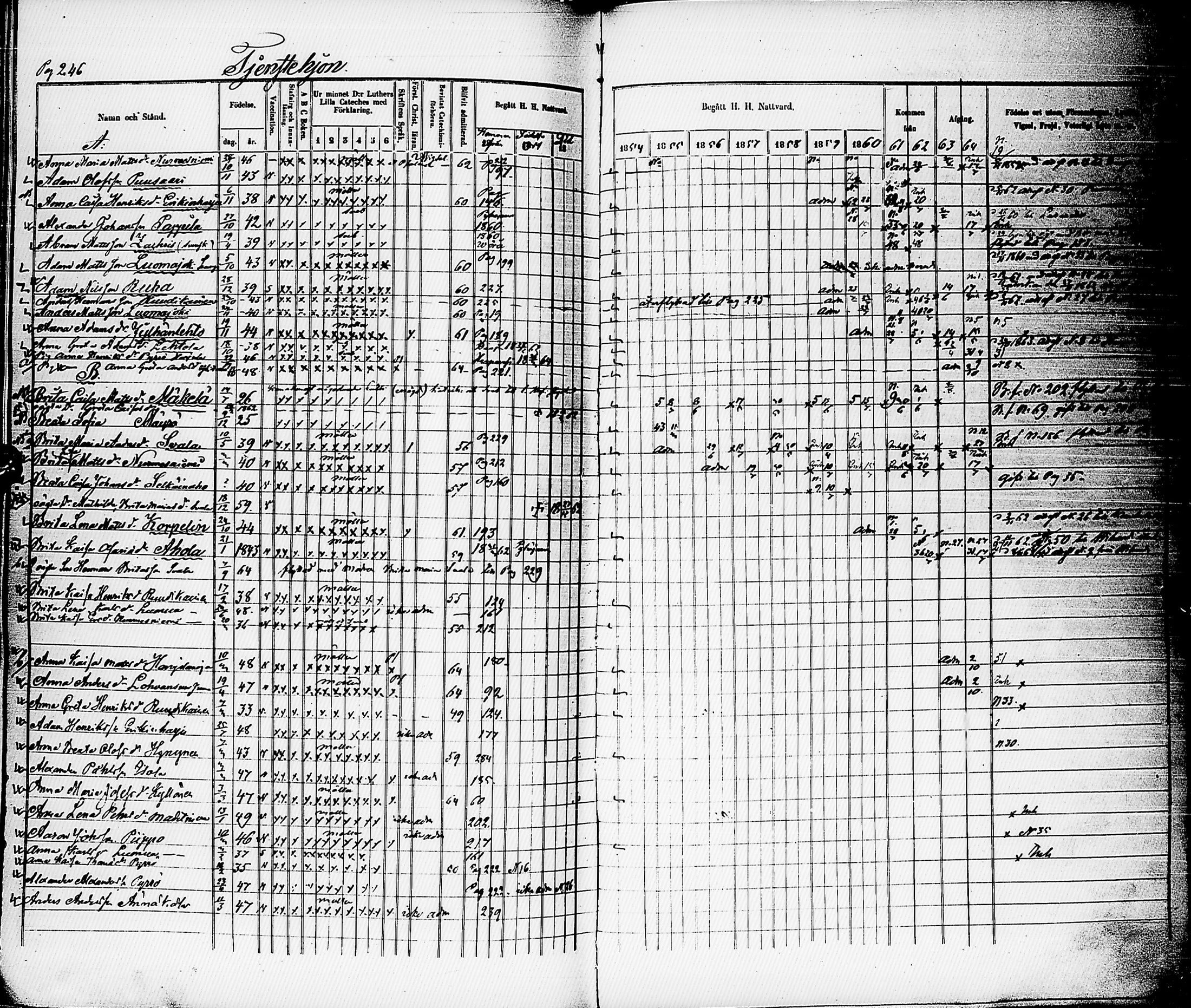 [ ../kirjat/Kirkonkirjat/karsamaki/rippikirja_1854-1864_ik163/kuvat/242.jpg ]