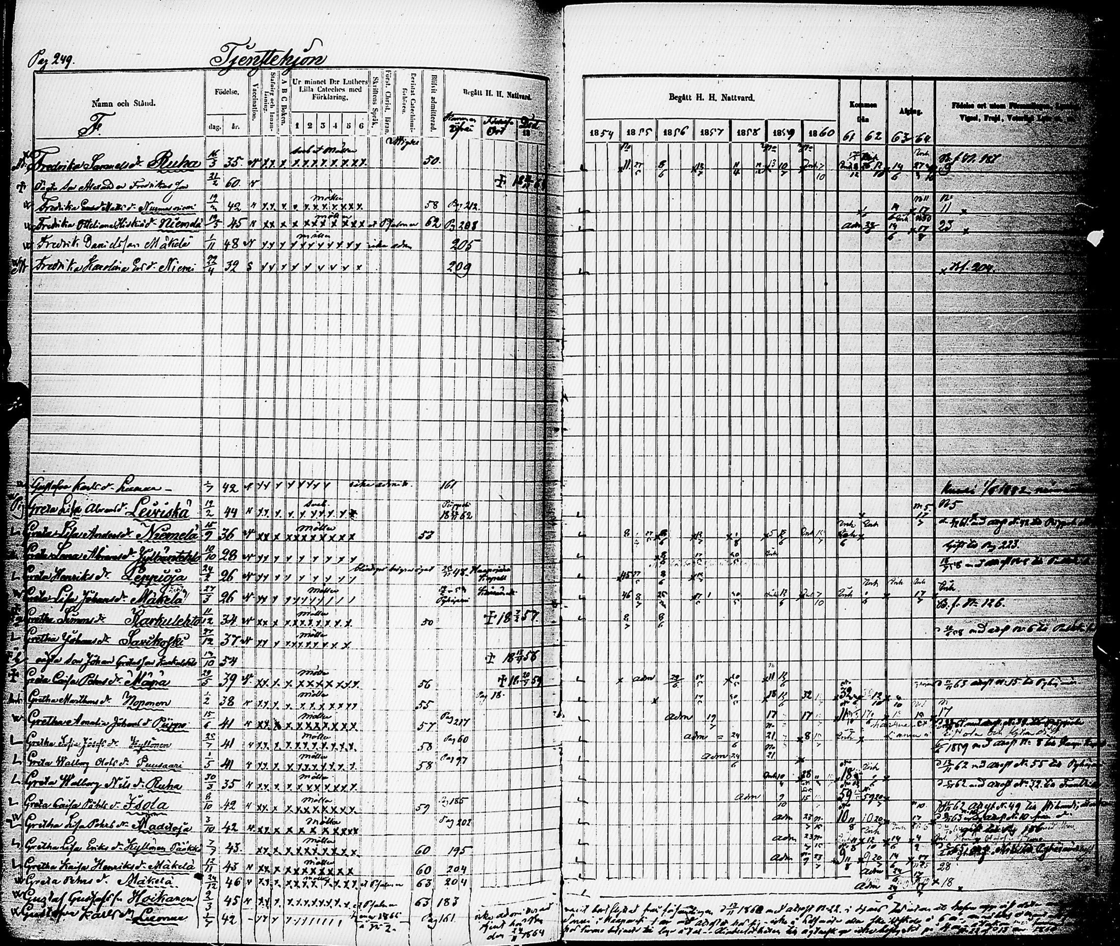 [ ../kirjat/Kirkonkirjat/karsamaki/rippikirja_1854-1864_ik163/kuvat/245.jpg ]