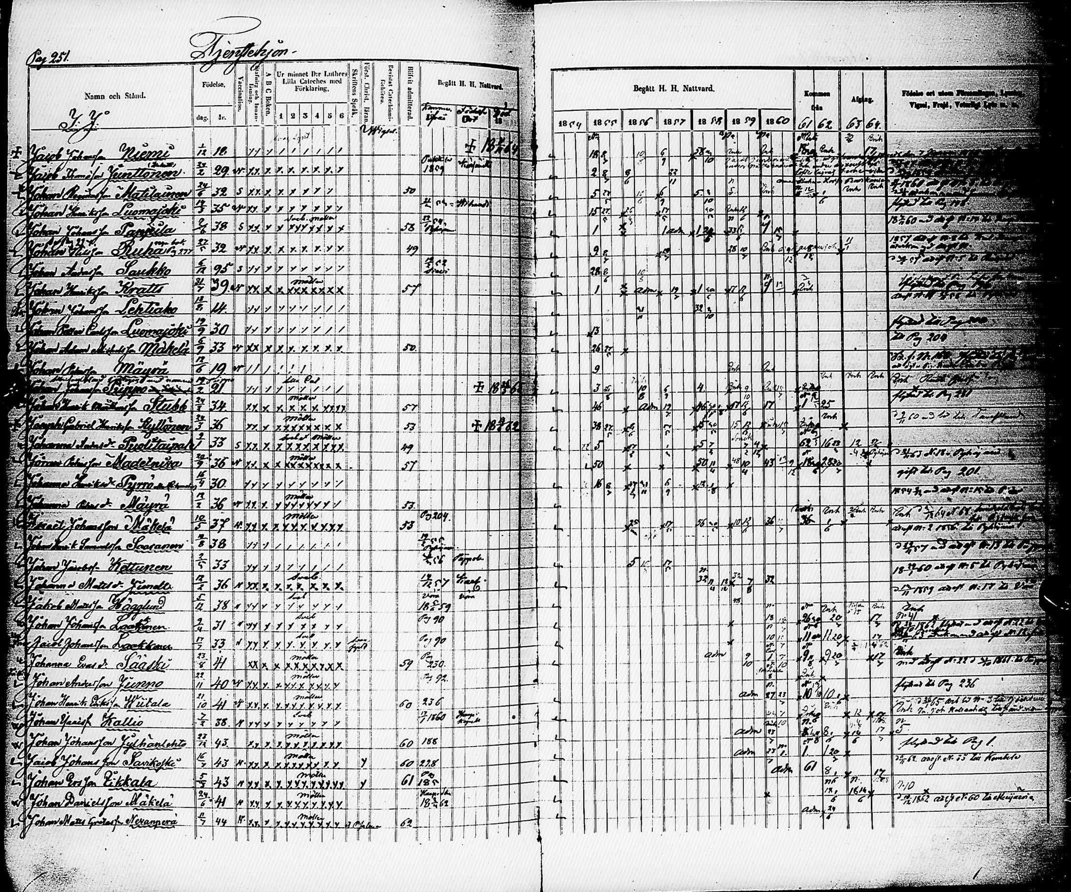 [ ../kirjat/Kirkonkirjat/karsamaki/rippikirja_1854-1864_ik163/kuvat/247.jpg ]