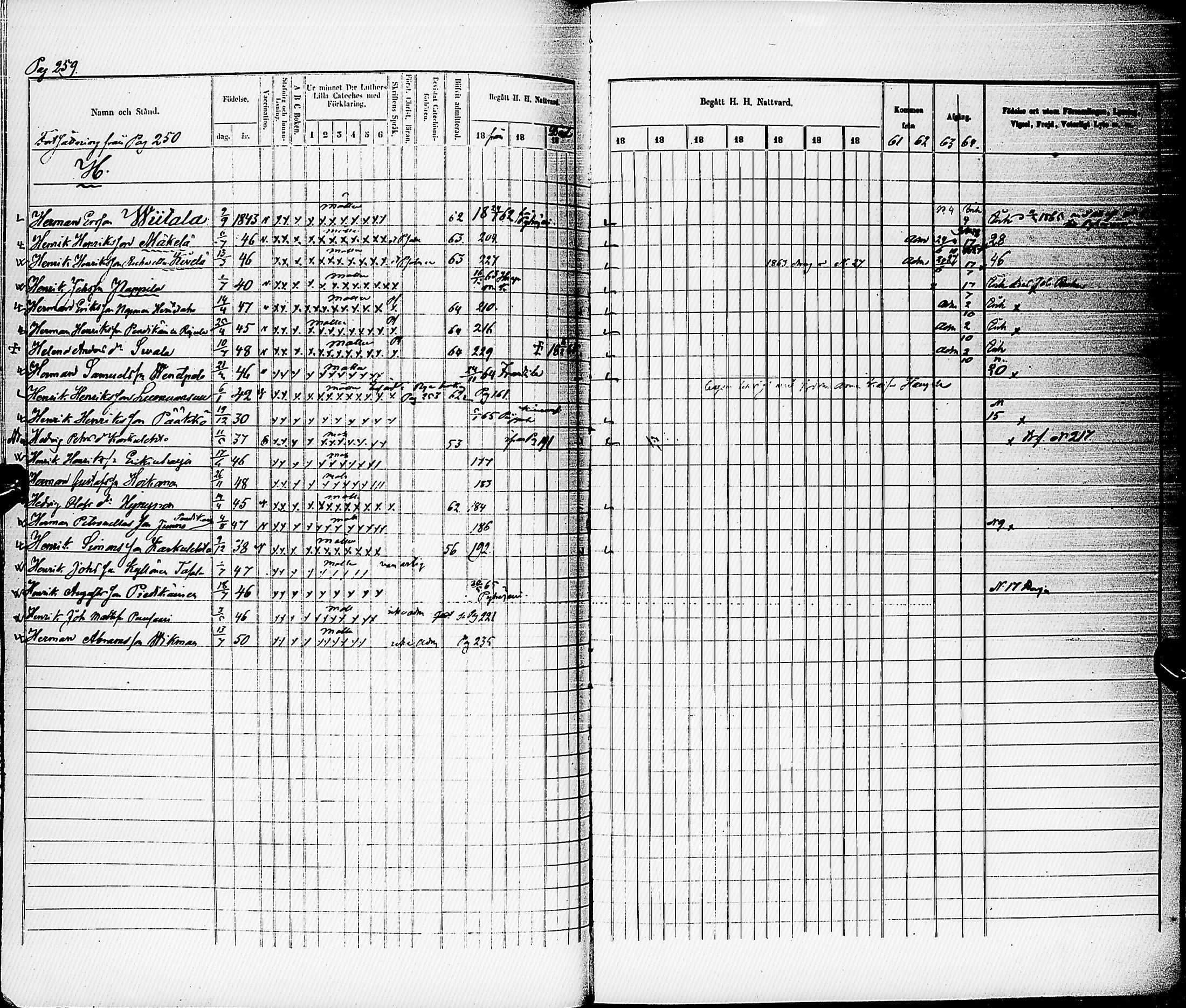 [ ../kirjat/Kirkonkirjat/karsamaki/rippikirja_1854-1864_ik163/kuvat/255.jpg ]