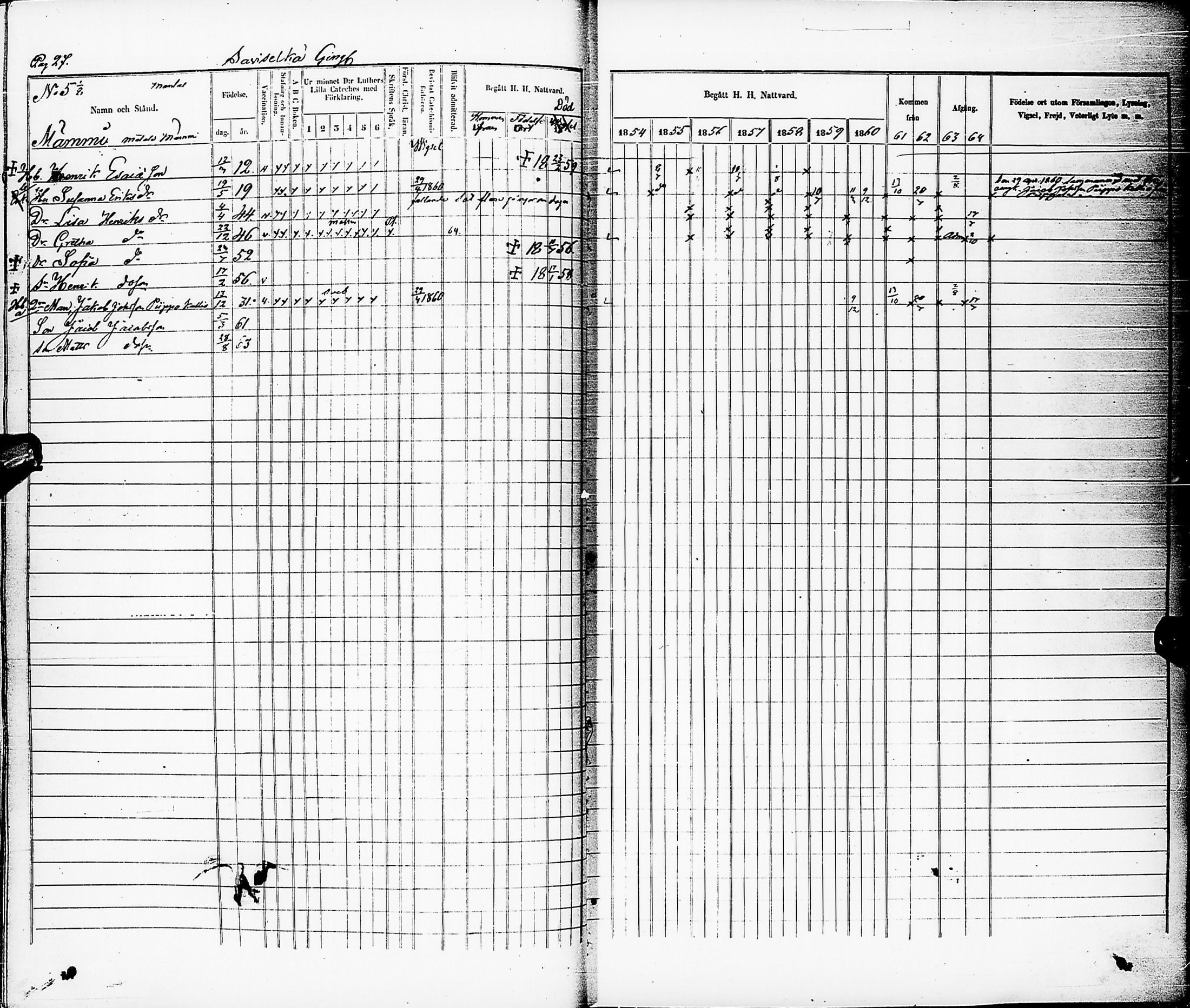[ ../kirjat/Kirkonkirjat/karsamaki/rippikirja_1854-1864_ik163/kuvat/28.jpg ]
