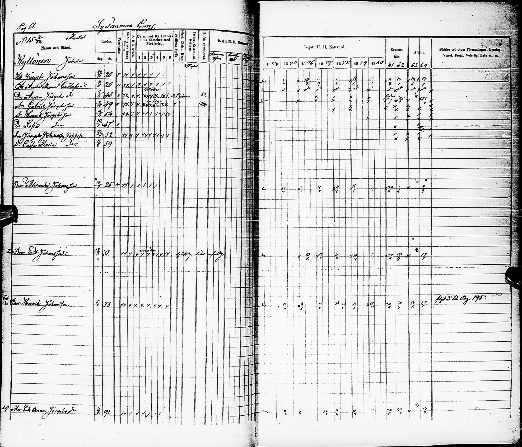 [ ../kirjat/Kirkonkirjat/karsamaki/rippikirja_1854-1864_ik163/kuvat/62.jpg ]