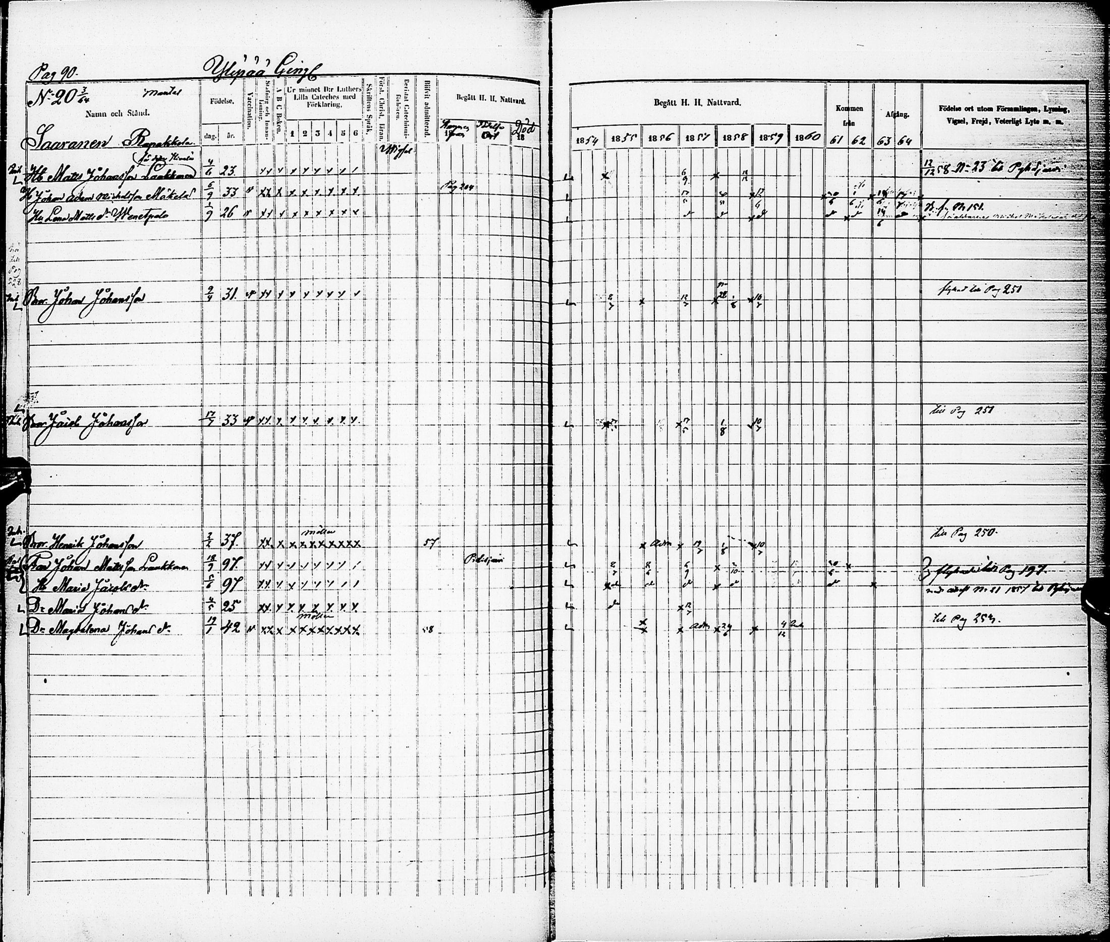 [ ../kirjat/Kirkonkirjat/karsamaki/rippikirja_1854-1864_ik163/kuvat/91.jpg ]