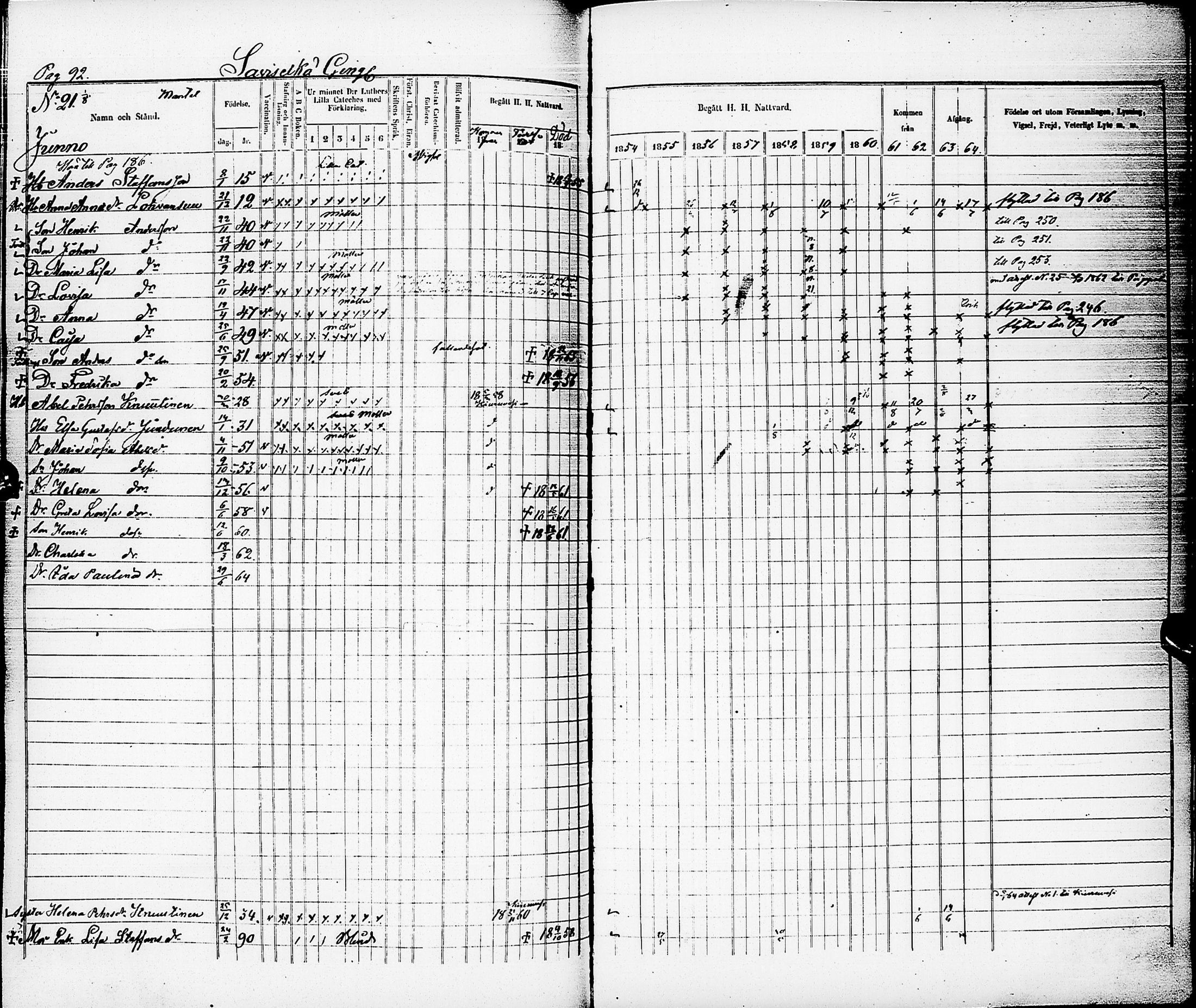 [ ../kirjat/Kirkonkirjat/karsamaki/rippikirja_1854-1864_ik163/kuvat/93.jpg ]