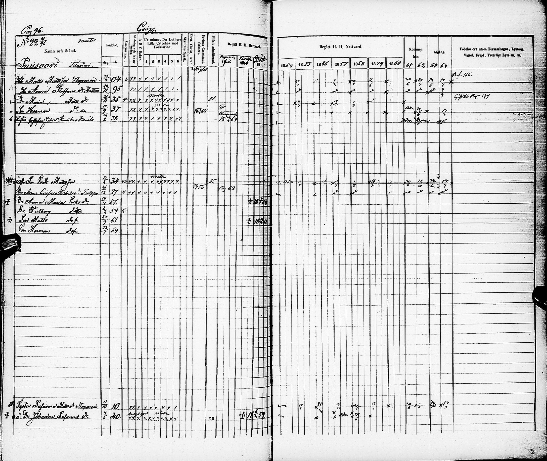 [ ../kirjat/Kirkonkirjat/karsamaki/rippikirja_1854-1864_ik163/kuvat/97.jpg ]