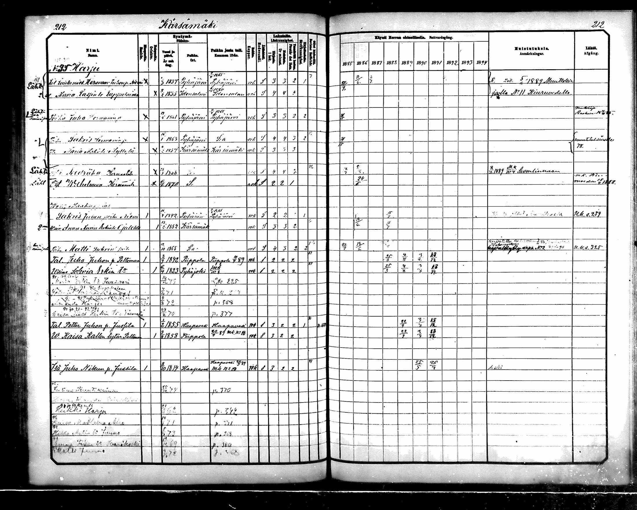 [ ../kirjat/Kirkonkirjat/karsamaki/rippikirja_1885-1891_mko77-89/kuvat/210.jpg ]