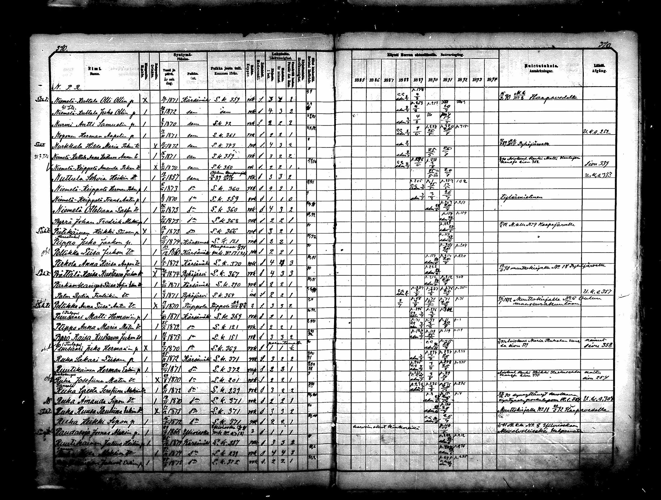 [ ../kirjat/Kirkonkirjat/karsamaki/rippikirja_1885-1891_mko77-89/kuvat/368.jpg ]