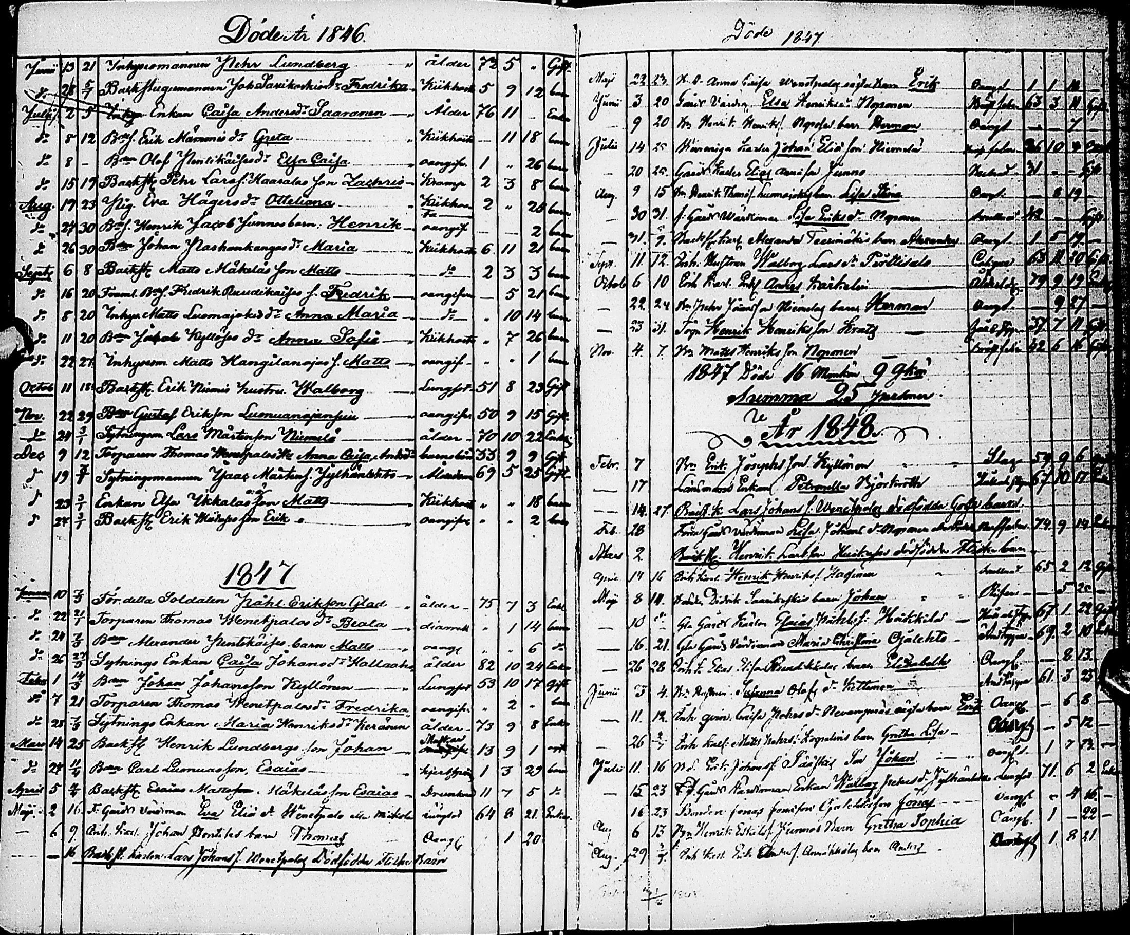 [ ../kirjat/Kirkonkirjat/karsamaki/syntyneet-kuolleet_1840-1856_ik163/kuvat/102.jpg ]