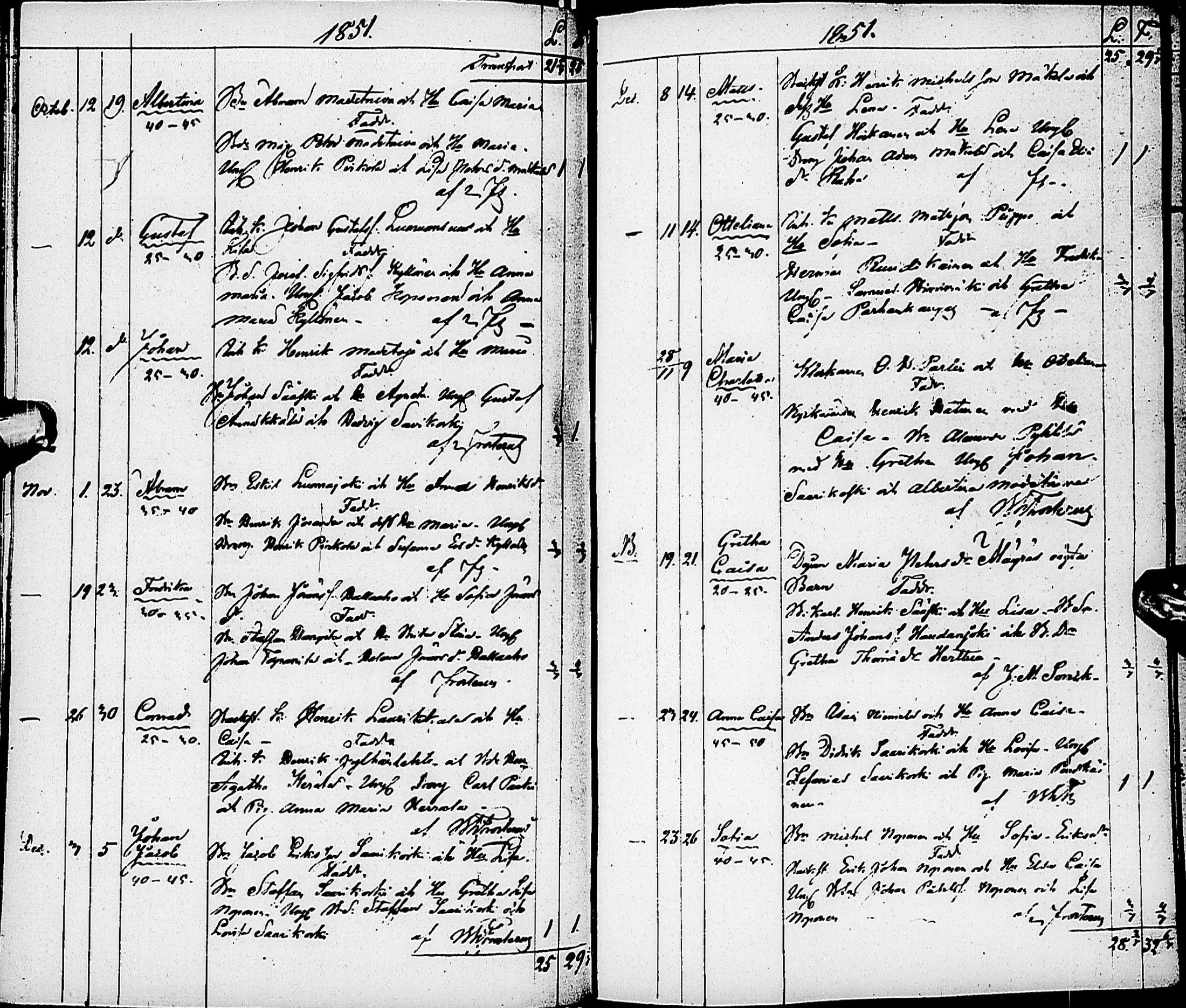 [ ../kirjat/Kirkonkirjat/karsamaki/syntyneet-kuolleet_1840-1856_ik163/kuvat/66.jpg ]