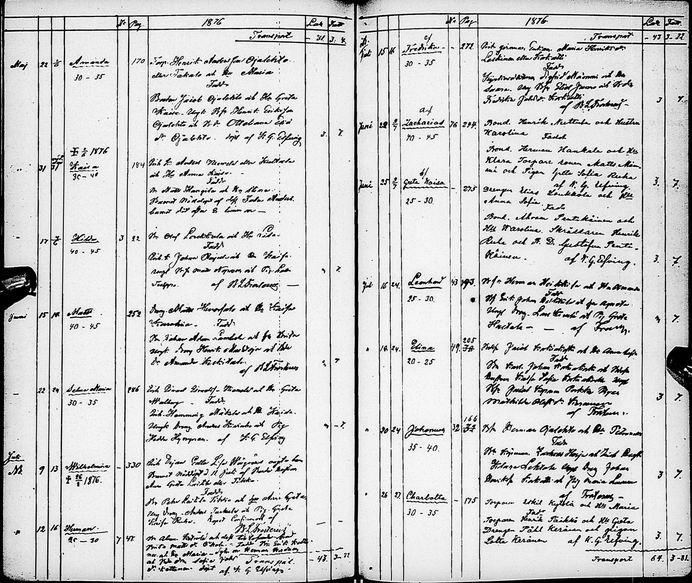 [ ../kirjat/Kirkonkirjat/karsamaki/syntyneet-kuolleet_1857-1882_ik163/kuvat/104.jpg ]