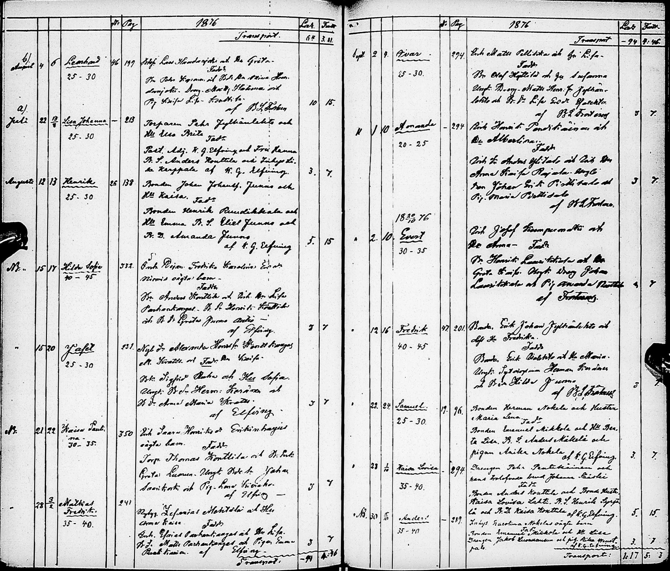[ ../kirjat/Kirkonkirjat/karsamaki/syntyneet-kuolleet_1857-1882_ik163/kuvat/105.jpg ]