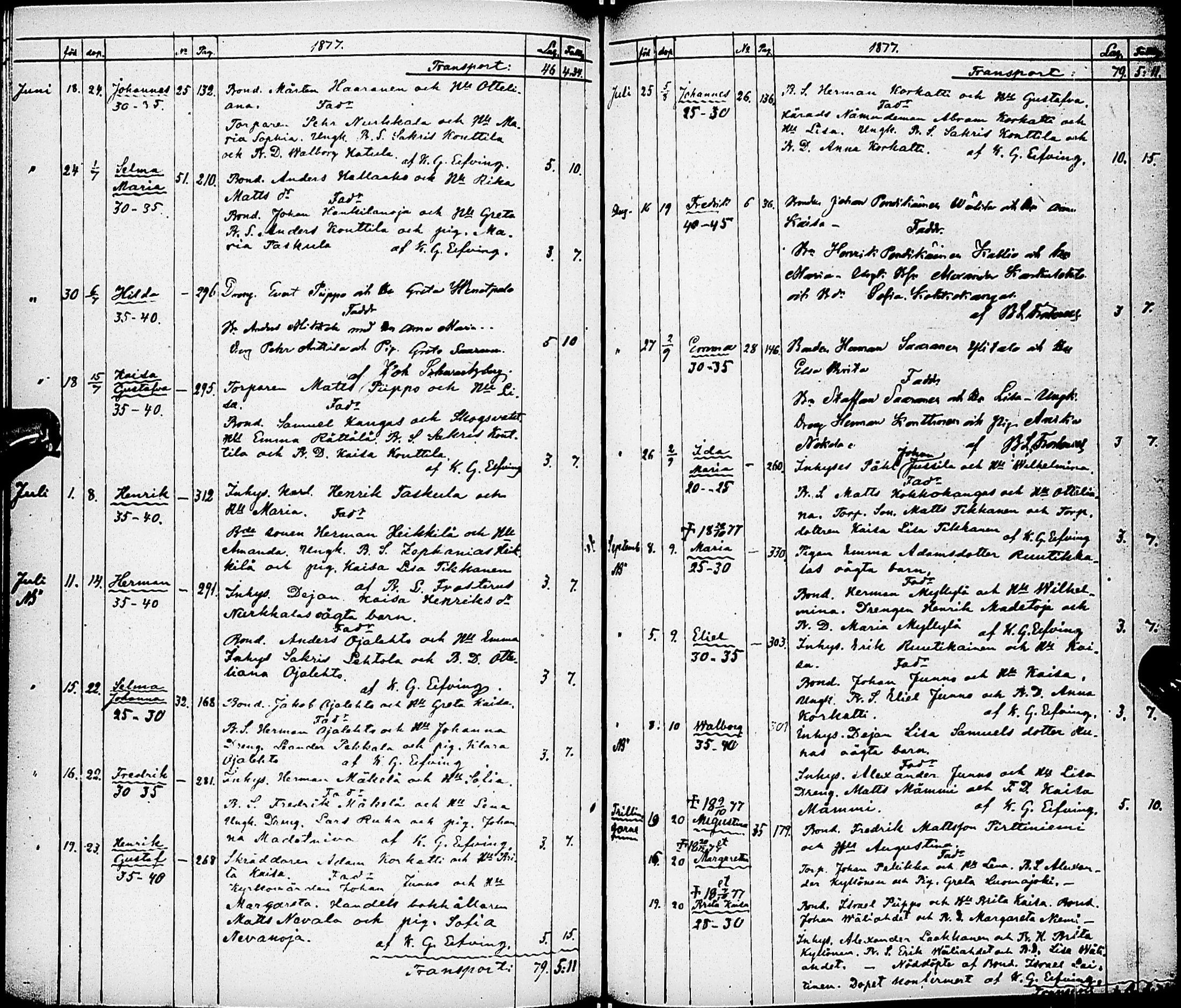 [ ../kirjat/Kirkonkirjat/karsamaki/syntyneet-kuolleet_1857-1882_ik163/kuvat/110.jpg ]