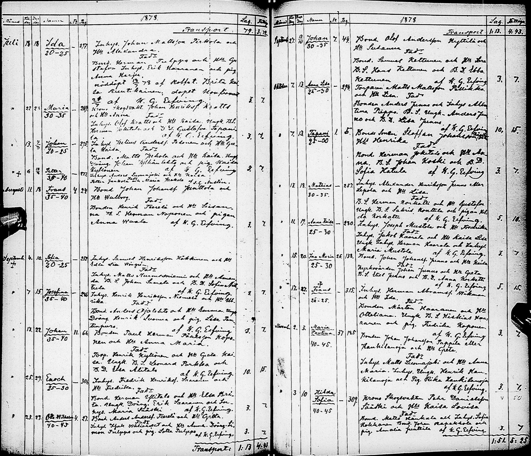 [ ../kirjat/Kirkonkirjat/karsamaki/syntyneet-kuolleet_1857-1882_ik163/kuvat/115.jpg ]