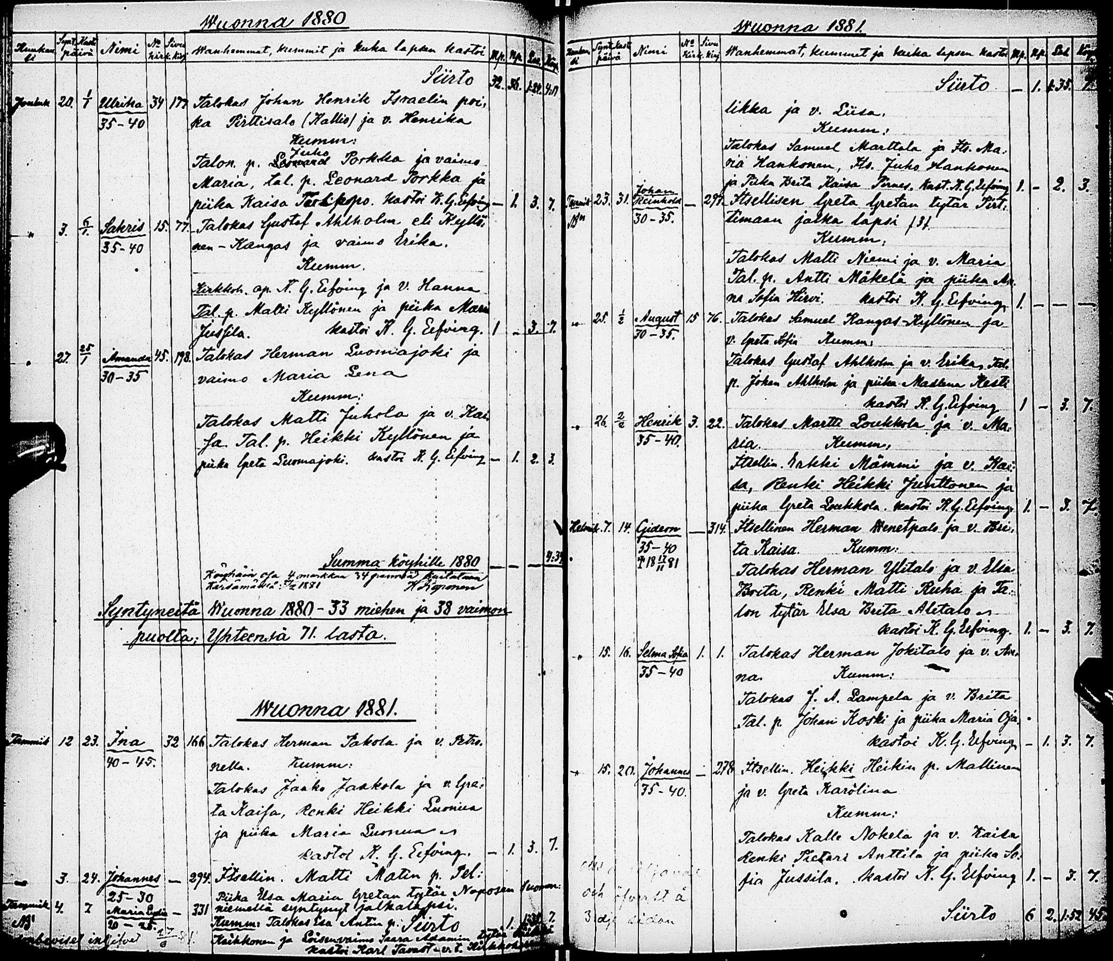 [ ../kirjat/Kirkonkirjat/karsamaki/syntyneet-kuolleet_1857-1882_ik163/kuvat/126.jpg ]