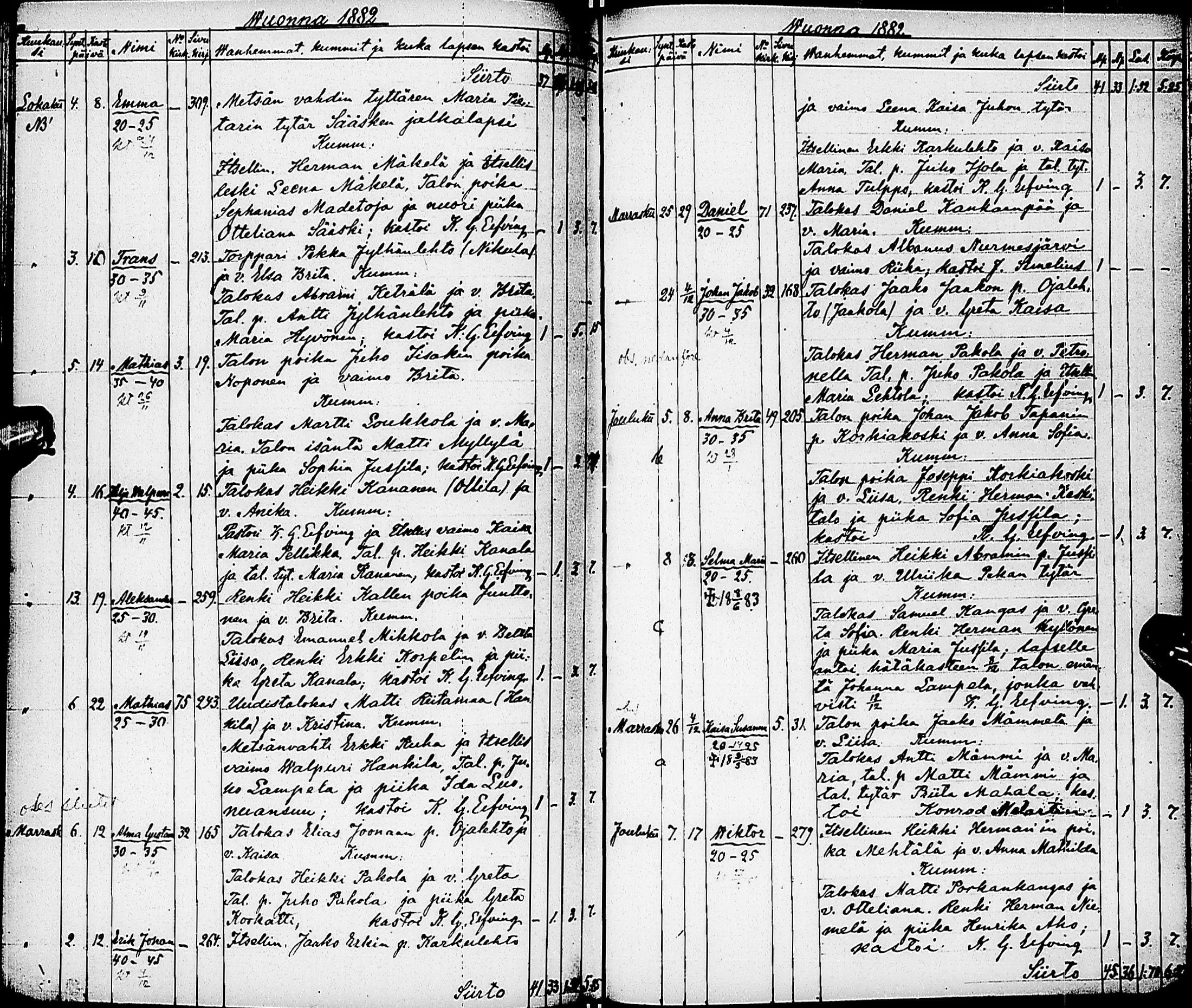 [ ../kirjat/Kirkonkirjat/karsamaki/syntyneet-kuolleet_1857-1882_ik163/kuvat/140.jpg ]