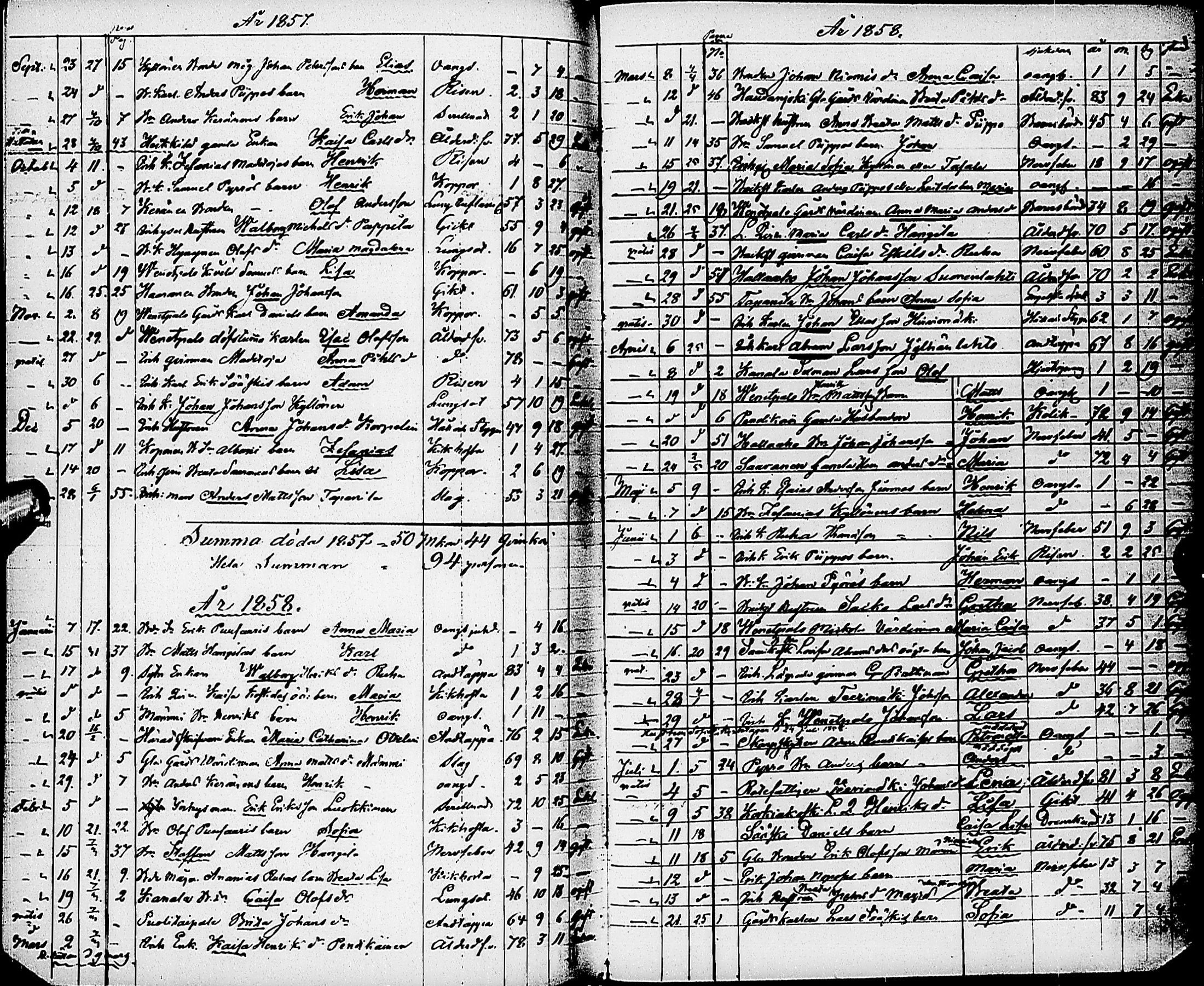 [ ../kirjat/Kirkonkirjat/karsamaki/syntyneet-kuolleet_1857-1882_ik163/kuvat/143.jpg ]
