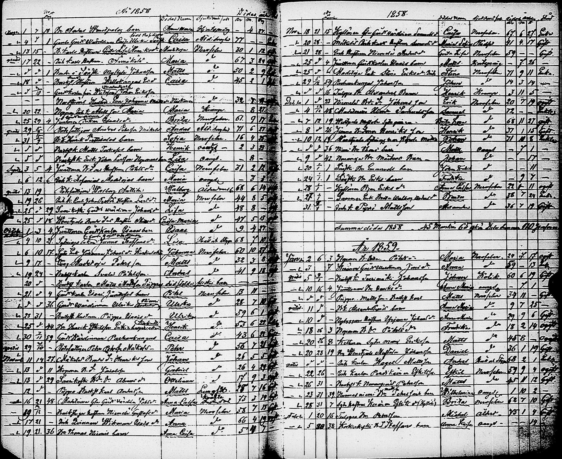 [ ../kirjat/Kirkonkirjat/karsamaki/syntyneet-kuolleet_1857-1882_ik163/kuvat/144.jpg ]