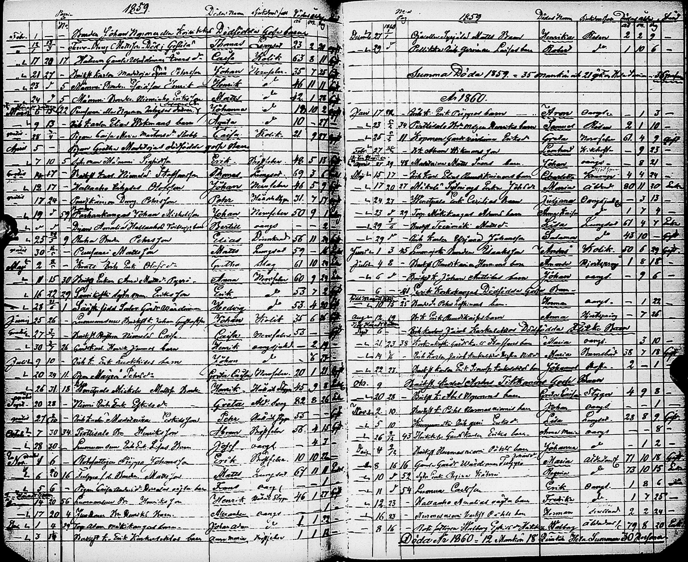 [ ../kirjat/Kirkonkirjat/karsamaki/syntyneet-kuolleet_1857-1882_ik163/kuvat/145.jpg ]