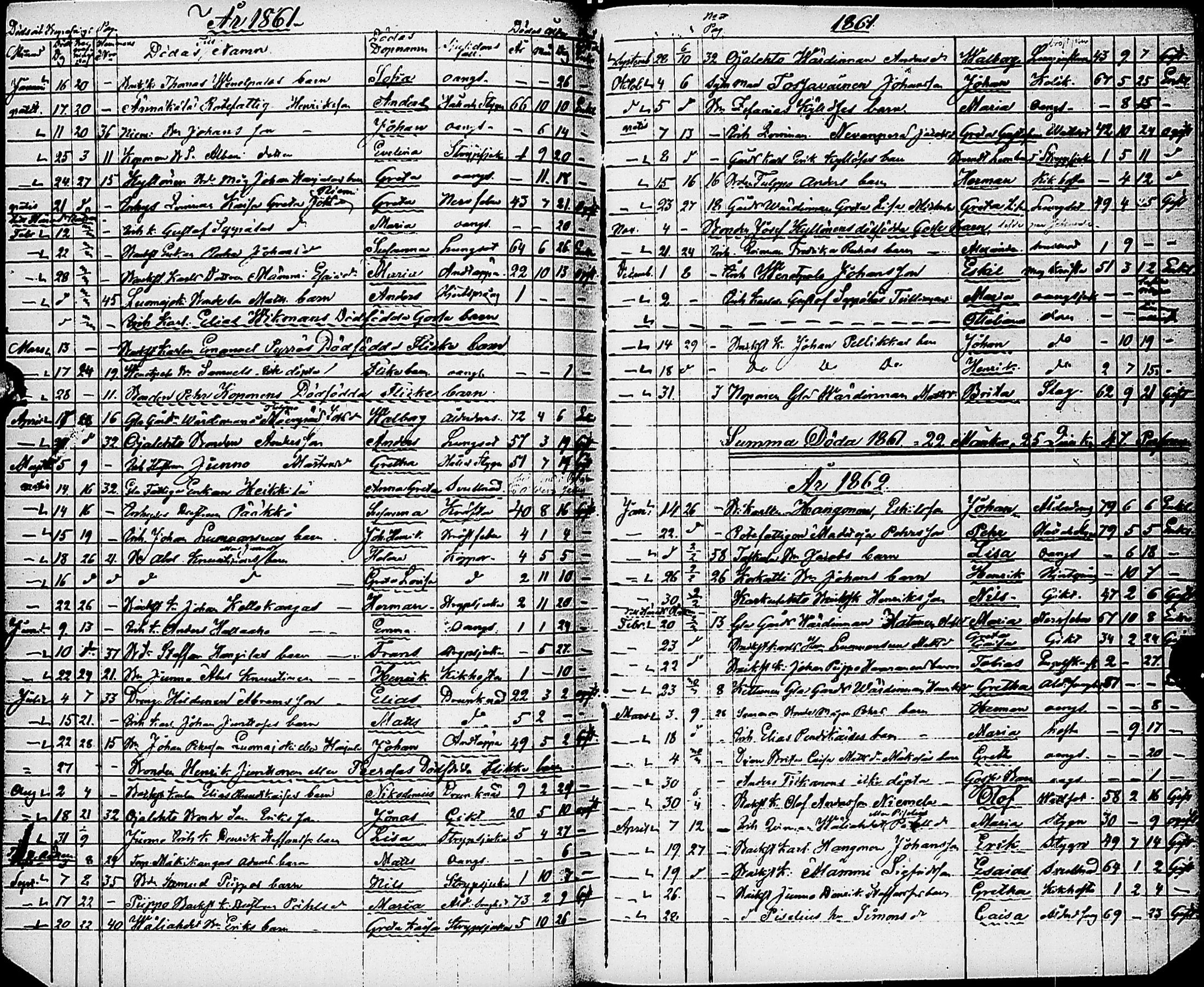 [ ../kirjat/Kirkonkirjat/karsamaki/syntyneet-kuolleet_1857-1882_ik163/kuvat/146.jpg ]