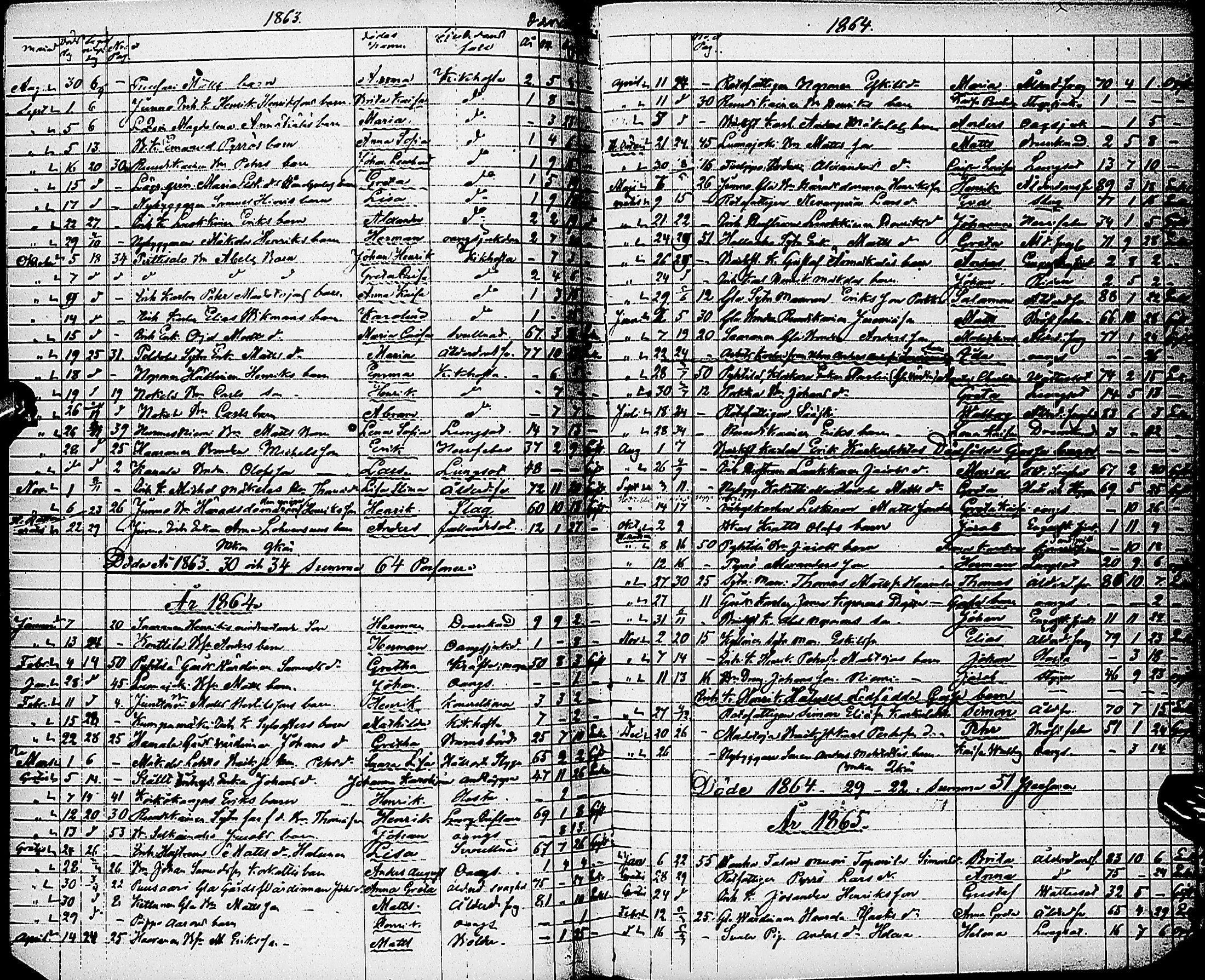 [ ../kirjat/Kirkonkirjat/karsamaki/syntyneet-kuolleet_1857-1882_ik163/kuvat/148.jpg ]
