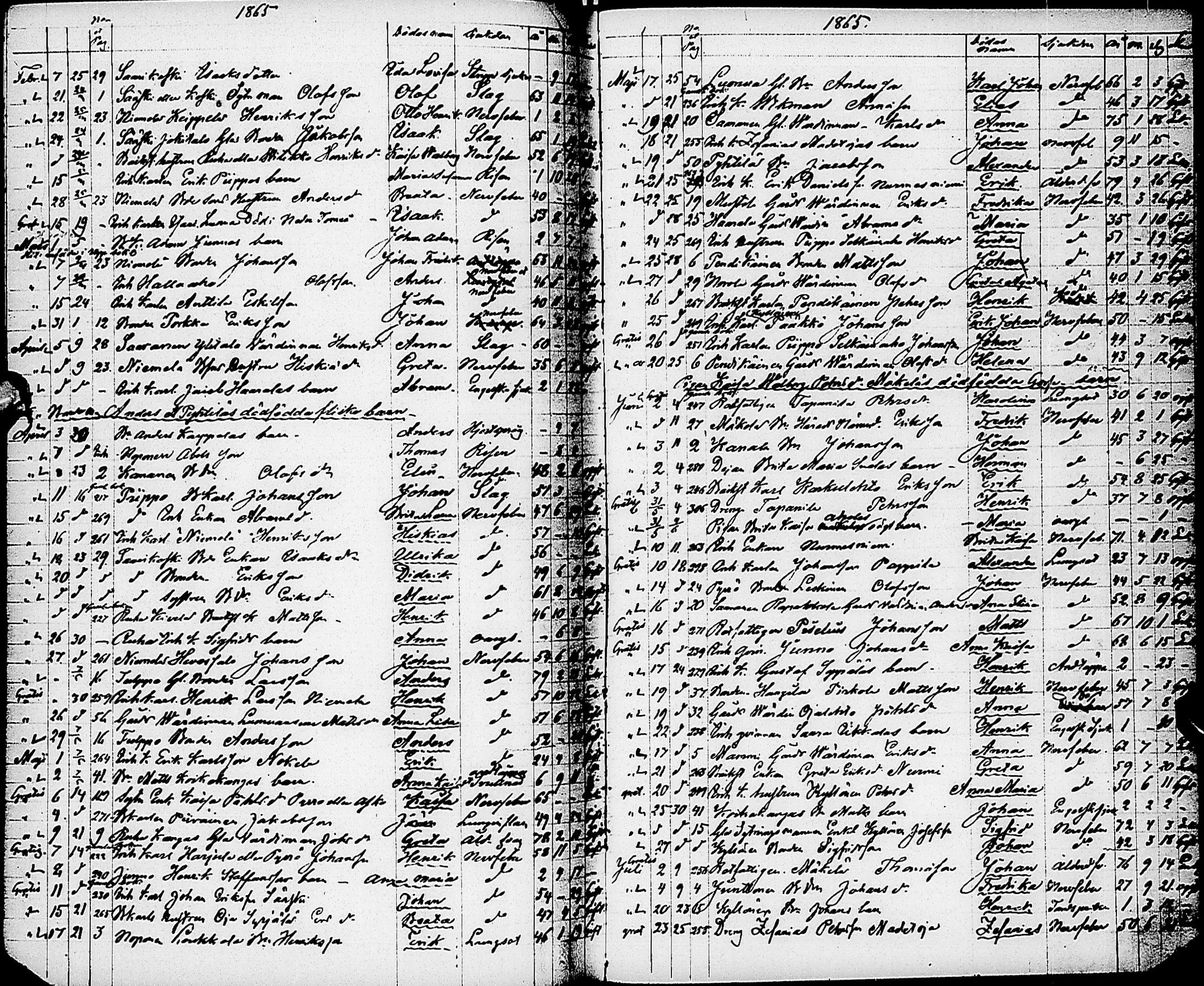 [ ../kirjat/Kirkonkirjat/karsamaki/syntyneet-kuolleet_1857-1882_ik163/kuvat/149.jpg ]