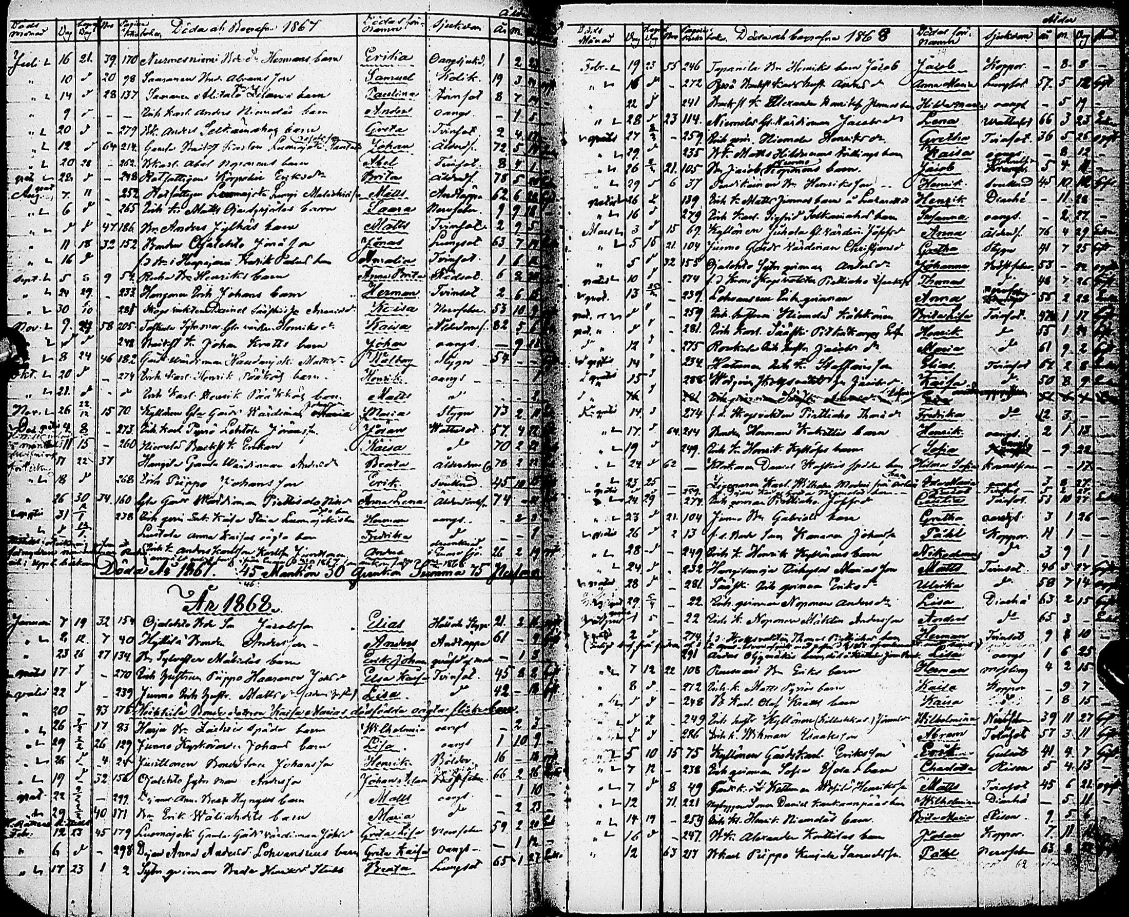 [ ../kirjat/Kirkonkirjat/karsamaki/syntyneet-kuolleet_1857-1882_ik163/kuvat/152.jpg ]