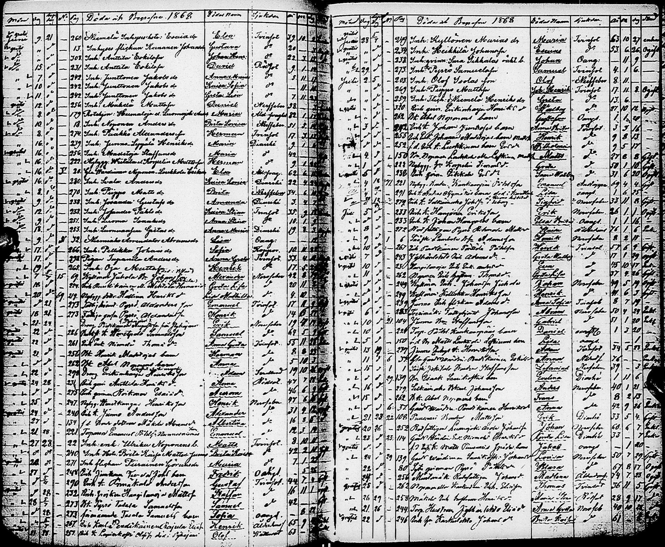 [ ../kirjat/Kirkonkirjat/karsamaki/syntyneet-kuolleet_1857-1882_ik163/kuvat/154.jpg ]