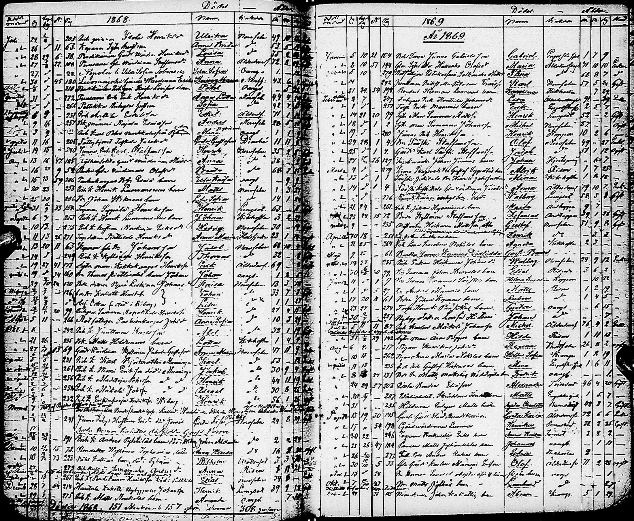 [ ../kirjat/Kirkonkirjat/karsamaki/syntyneet-kuolleet_1857-1882_ik163/kuvat/155.jpg ]