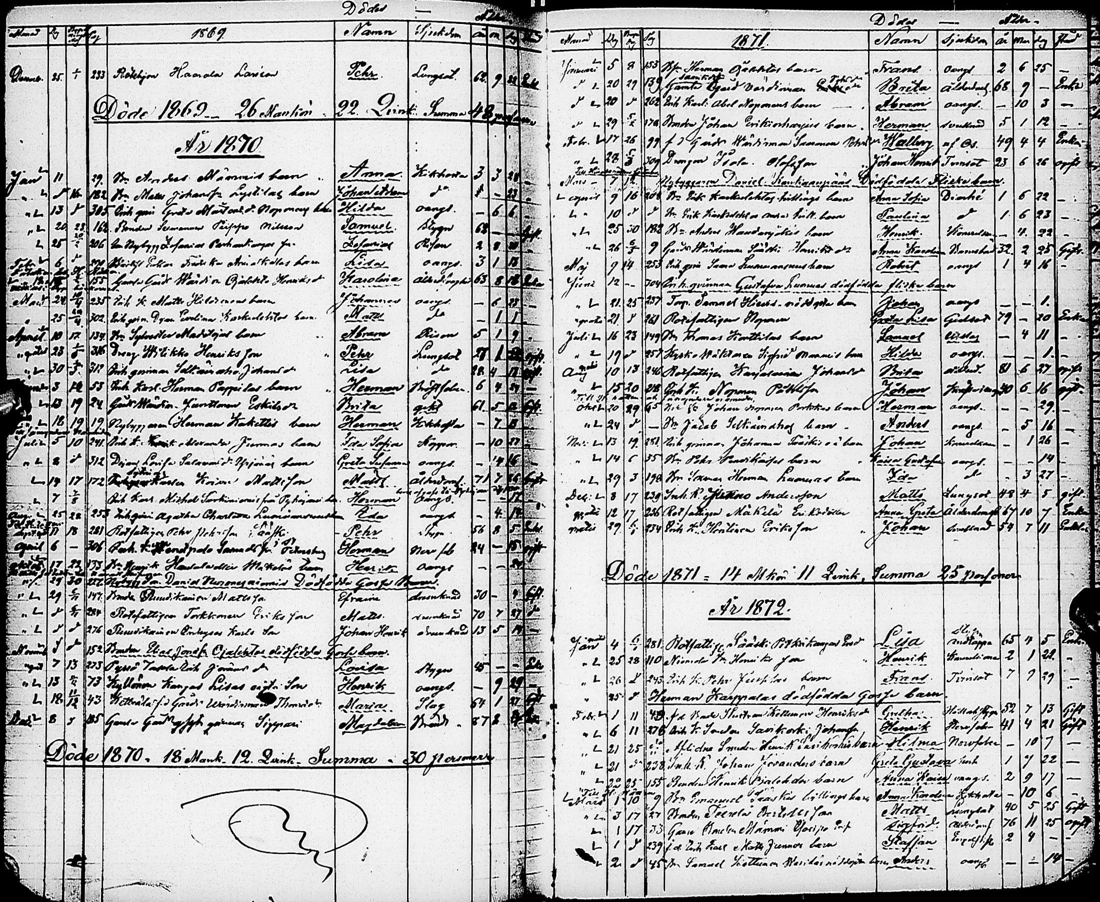 [ ../kirjat/Kirkonkirjat/karsamaki/syntyneet-kuolleet_1857-1882_ik163/kuvat/156.jpg ]
