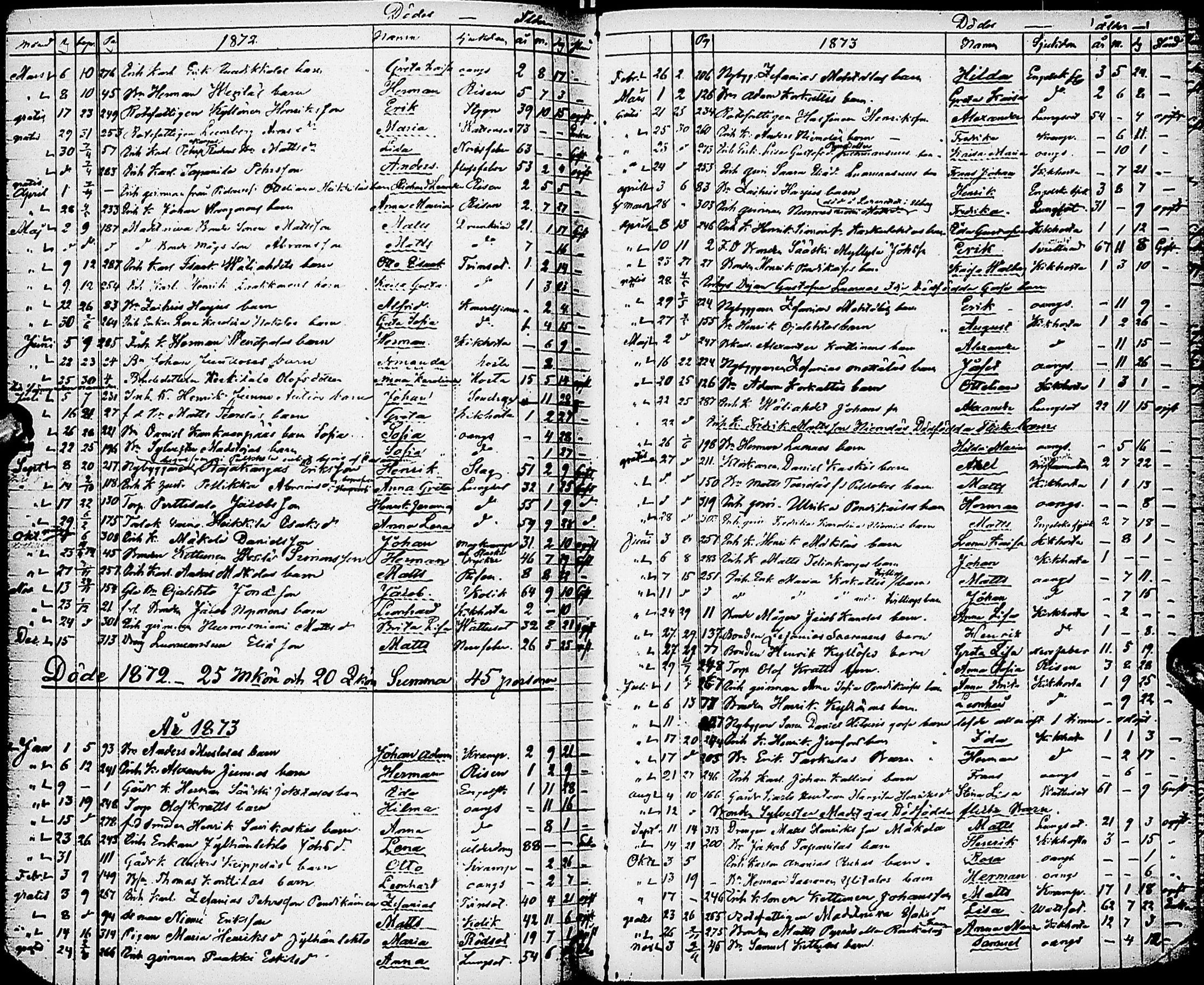 [ ../kirjat/Kirkonkirjat/karsamaki/syntyneet-kuolleet_1857-1882_ik163/kuvat/157.jpg ]