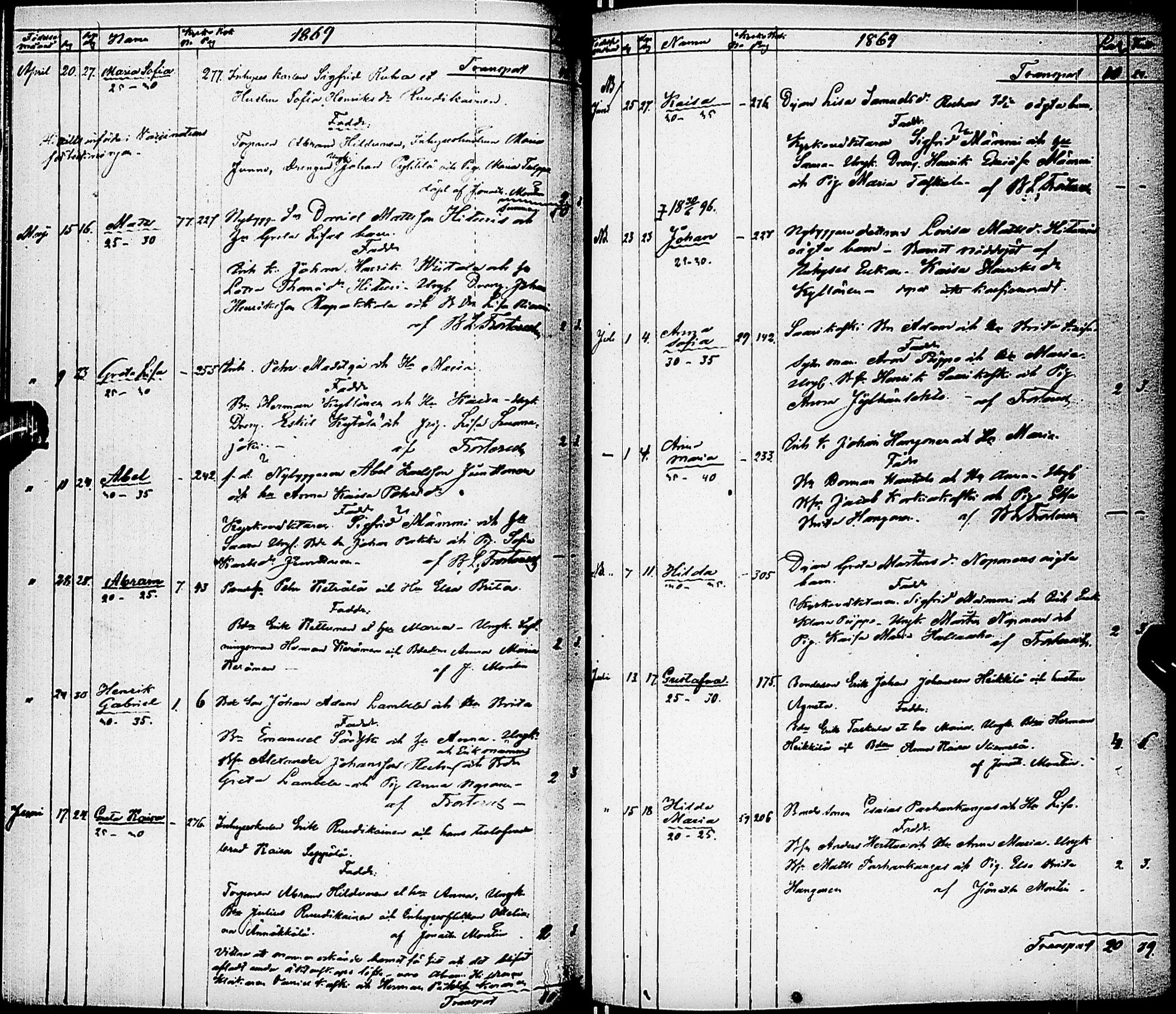 [ ../kirjat/Kirkonkirjat/karsamaki/syntyneet-kuolleet_1857-1882_ik163/kuvat/63.jpg ]
