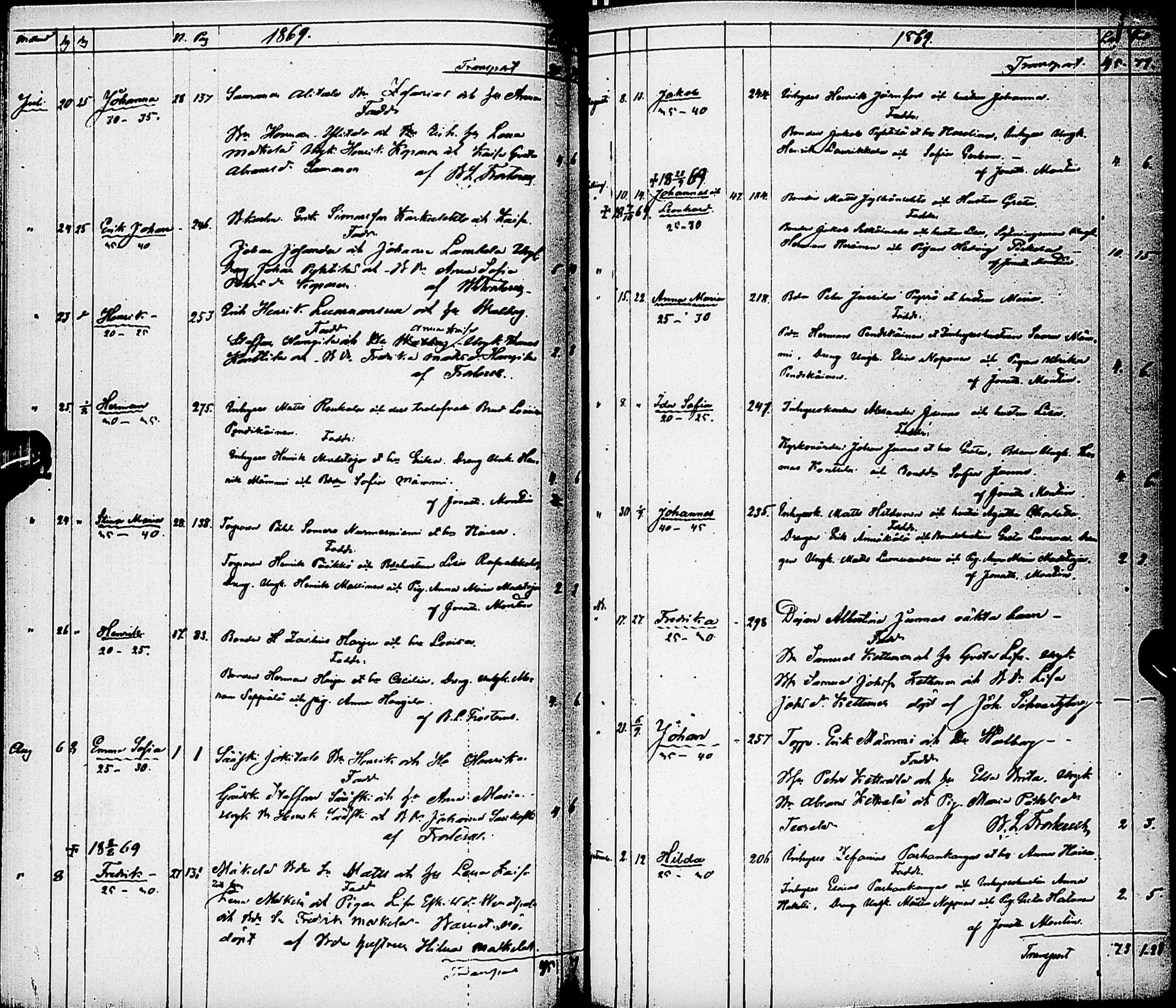 [ ../kirjat/Kirkonkirjat/karsamaki/syntyneet-kuolleet_1857-1882_ik163/kuvat/64.jpg ]