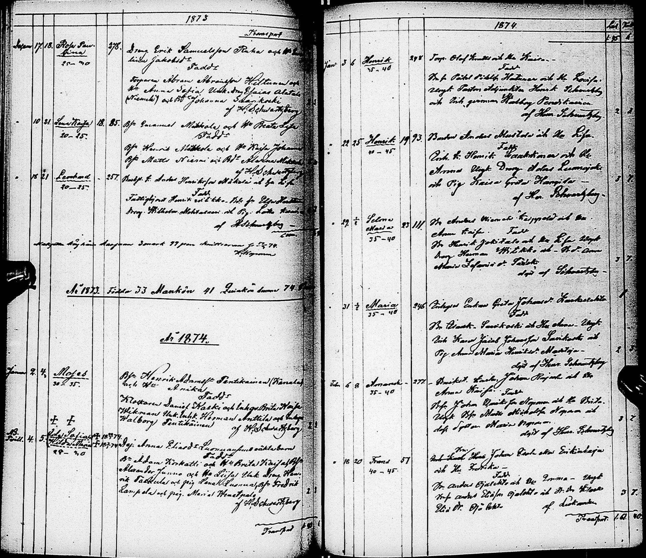 [ ../kirjat/Kirkonkirjat/karsamaki/syntyneet-kuolleet_1857-1882_ik163/kuvat/88.jpg ]