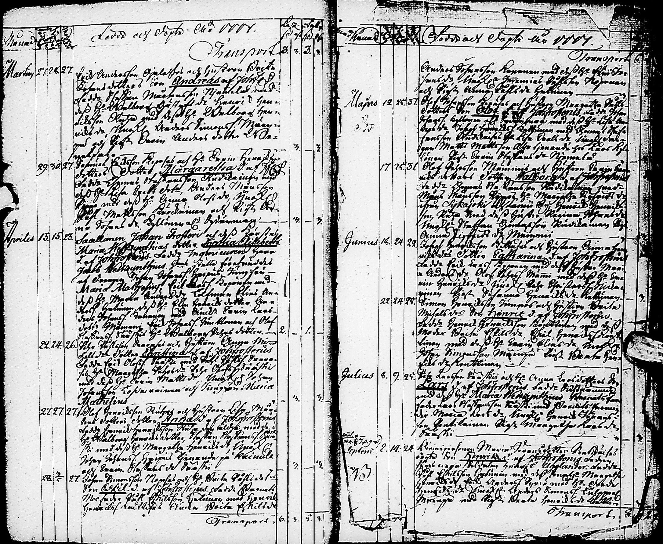 [ ../kirjat/Kirkonkirjat/karsamaki/syntyneet-vihityt-kuolleet_1775-1815_ik163/kuvat/10.jpg ]