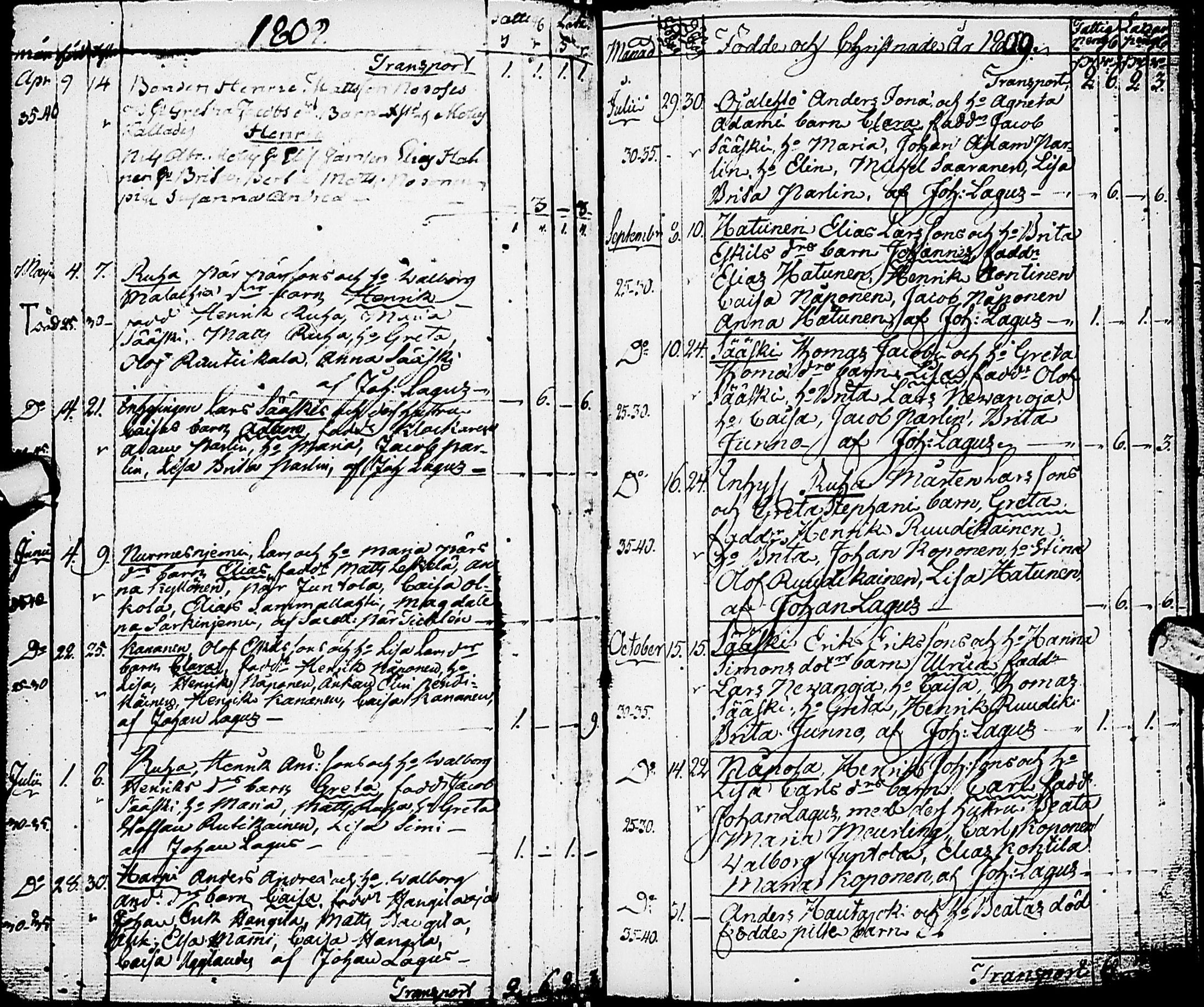 [ ../kirjat/Kirkonkirjat/karsamaki/syntyneet-vihityt-kuolleet_1775-1815_ik163/kuvat/101.jpg ]