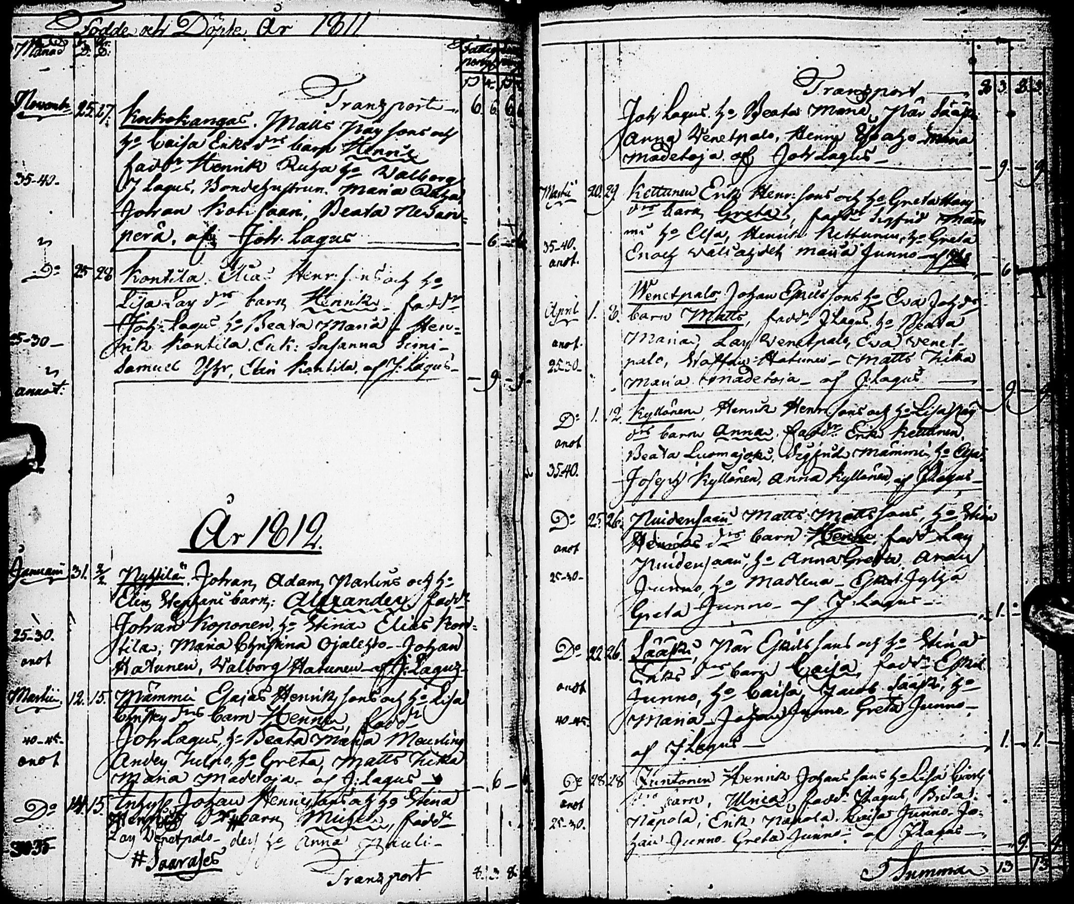 [ ../kirjat/Kirkonkirjat/karsamaki/syntyneet-vihityt-kuolleet_1775-1815_ik163/kuvat/108.jpg ]