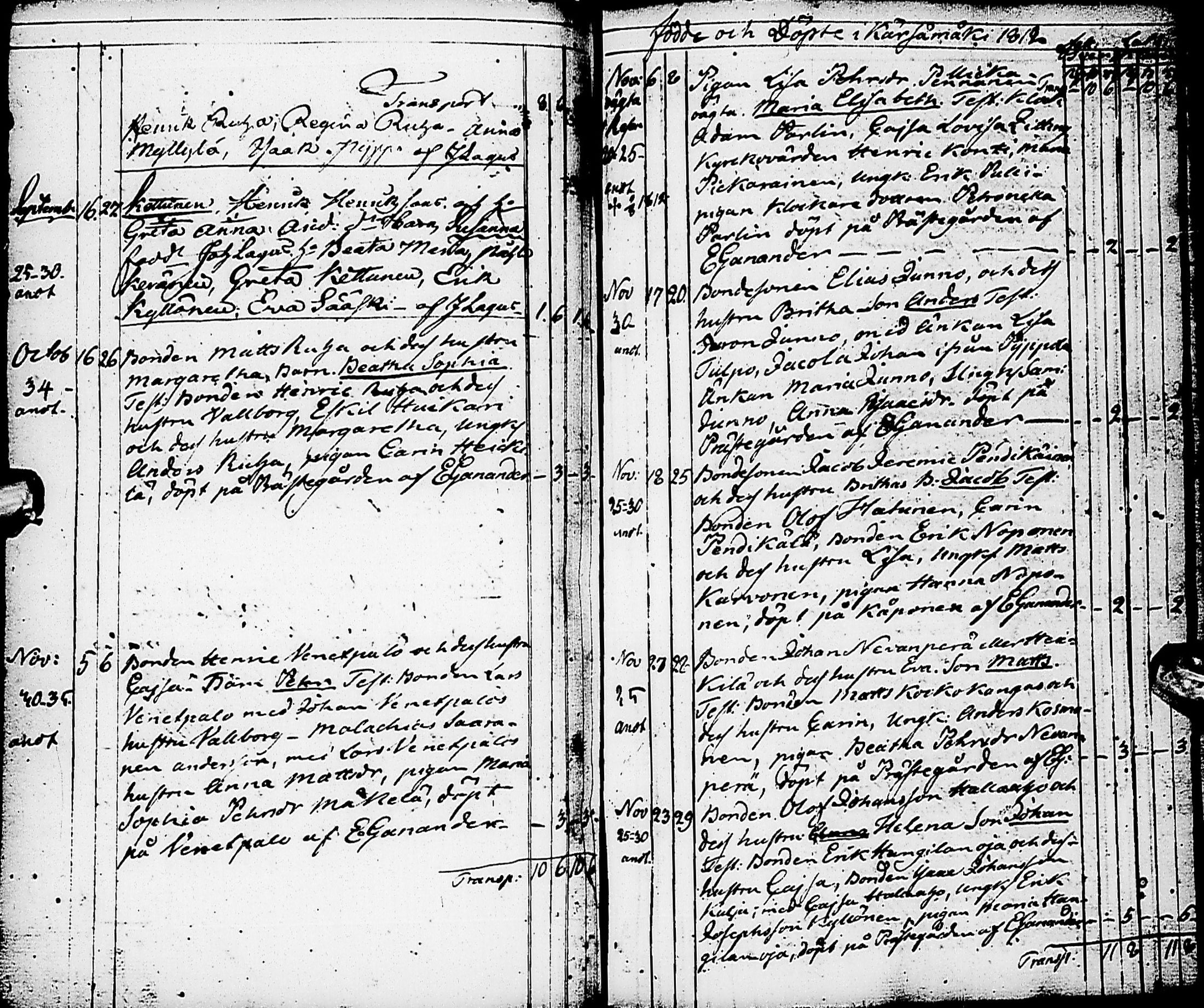 [ ../kirjat/Kirkonkirjat/karsamaki/syntyneet-vihityt-kuolleet_1775-1815_ik163/kuvat/110.jpg ]