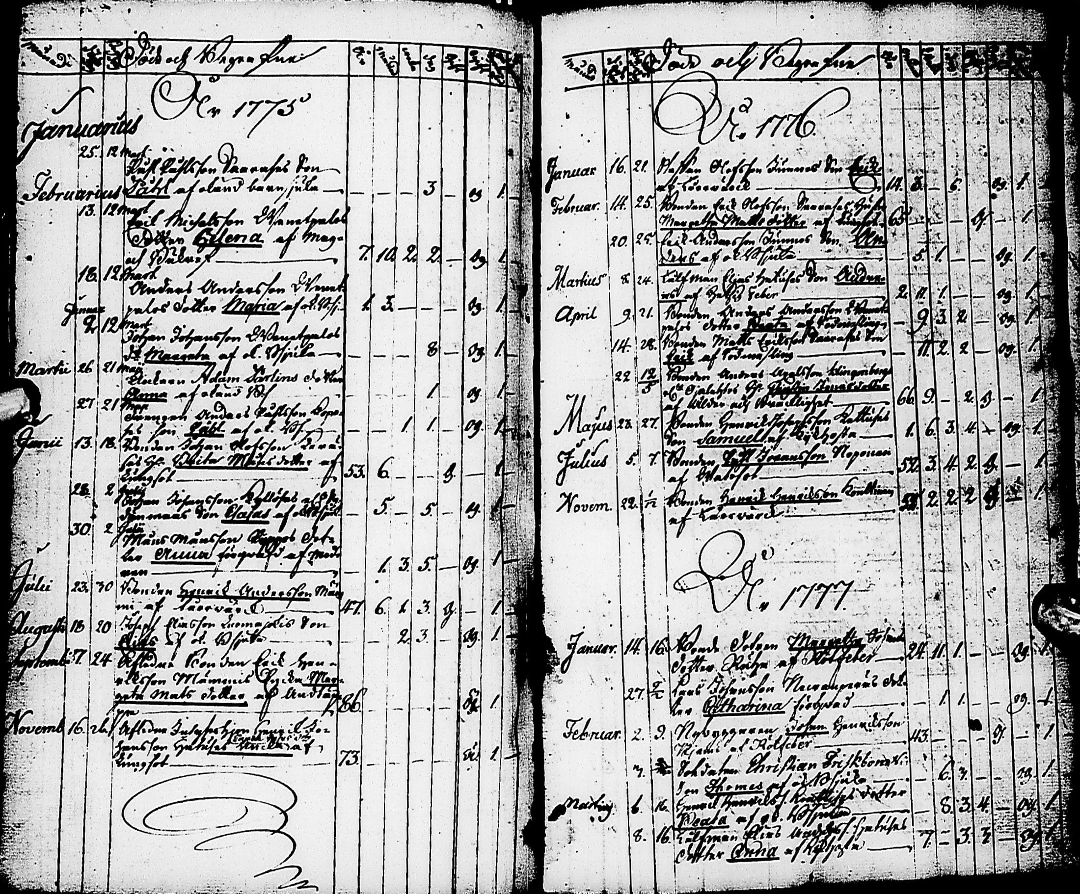 [ ../kirjat/Kirkonkirjat/karsamaki/syntyneet-vihityt-kuolleet_1775-1815_ik163/kuvat/116.jpg ]