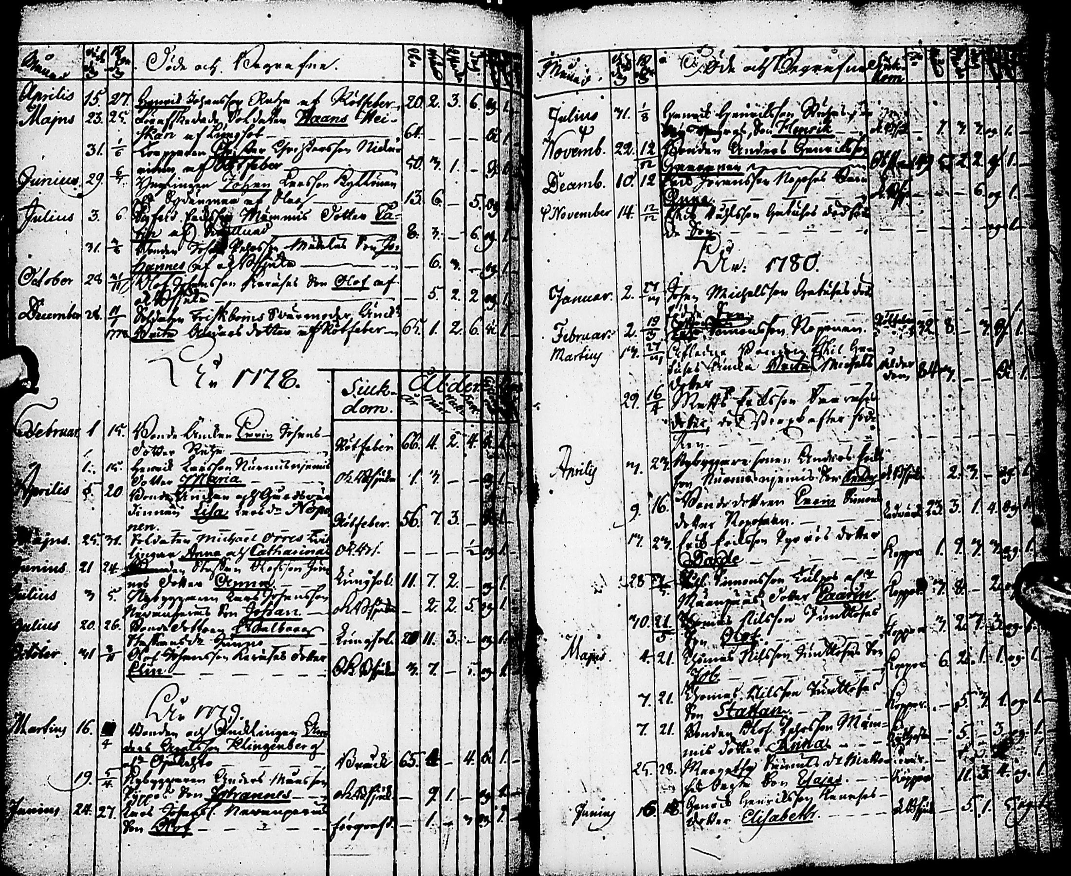 [ ../kirjat/Kirkonkirjat/karsamaki/syntyneet-vihityt-kuolleet_1775-1815_ik163/kuvat/117.jpg ]