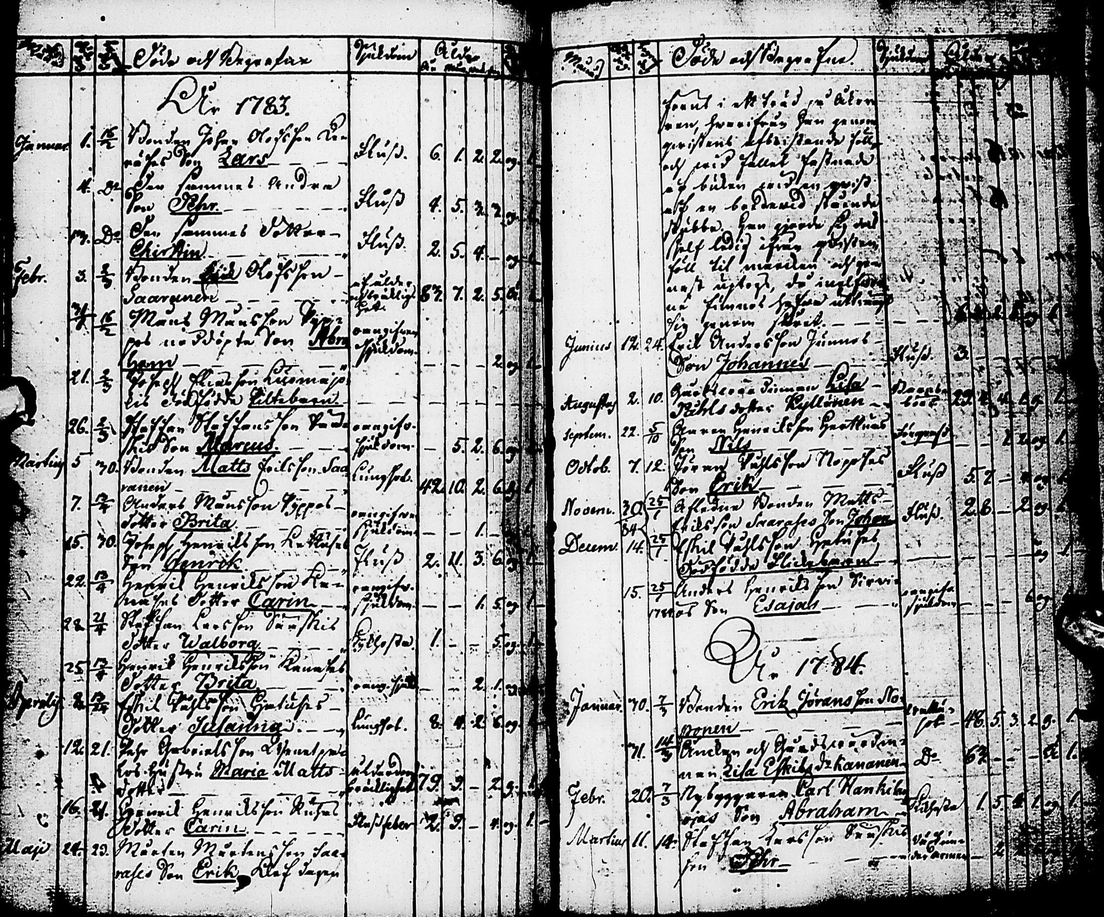 [ ../kirjat/Kirkonkirjat/karsamaki/syntyneet-vihityt-kuolleet_1775-1815_ik163/kuvat/119.jpg ]