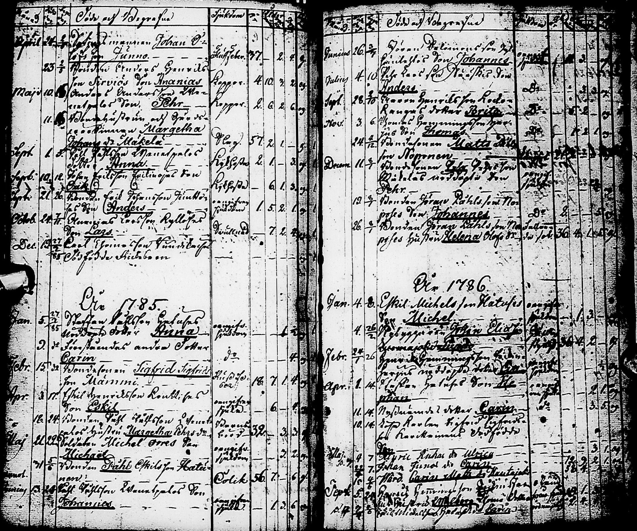 [ ../kirjat/Kirkonkirjat/karsamaki/syntyneet-vihityt-kuolleet_1775-1815_ik163/kuvat/120.jpg ]