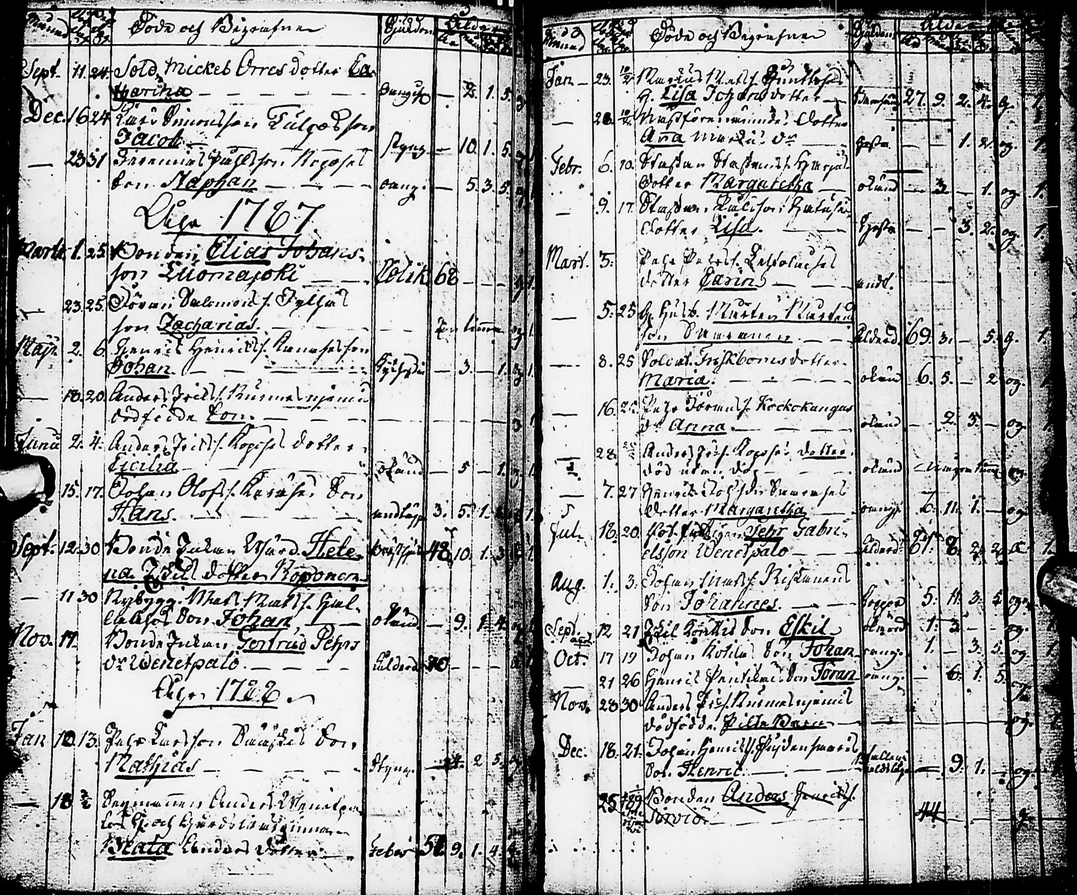 [ ../kirjat/Kirkonkirjat/karsamaki/syntyneet-vihityt-kuolleet_1775-1815_ik163/kuvat/122.jpg ]