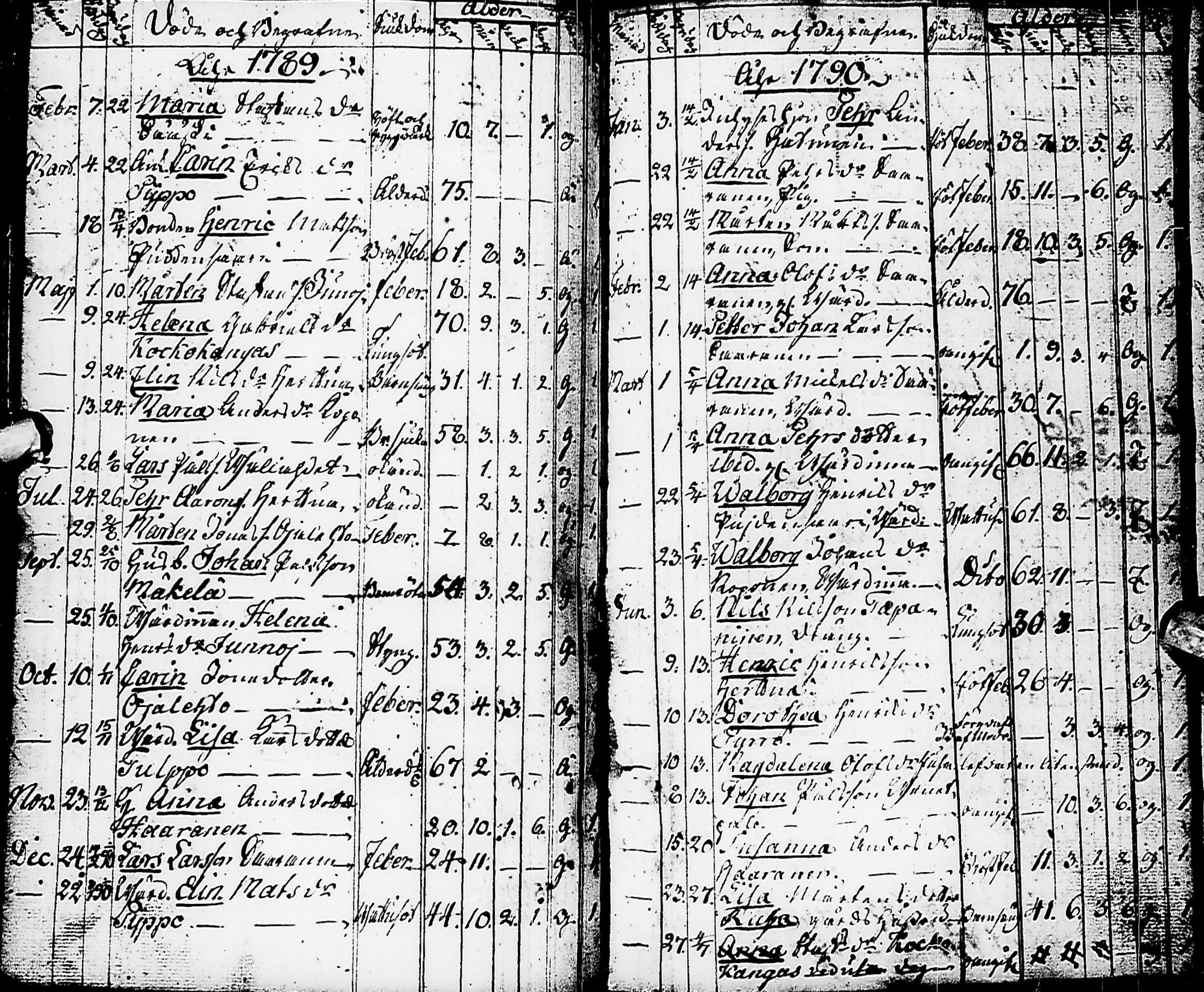 [ ../kirjat/Kirkonkirjat/karsamaki/syntyneet-vihityt-kuolleet_1775-1815_ik163/kuvat/123.jpg ]