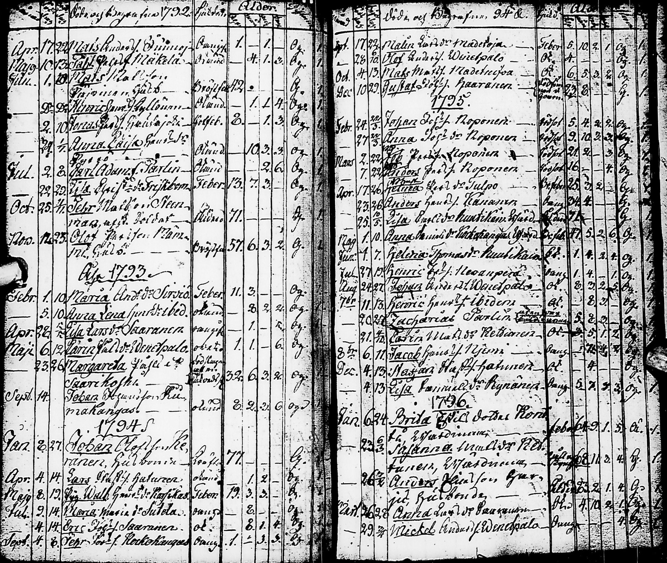 [ ../kirjat/Kirkonkirjat/karsamaki/syntyneet-vihityt-kuolleet_1775-1815_ik163/kuvat/125.jpg ]