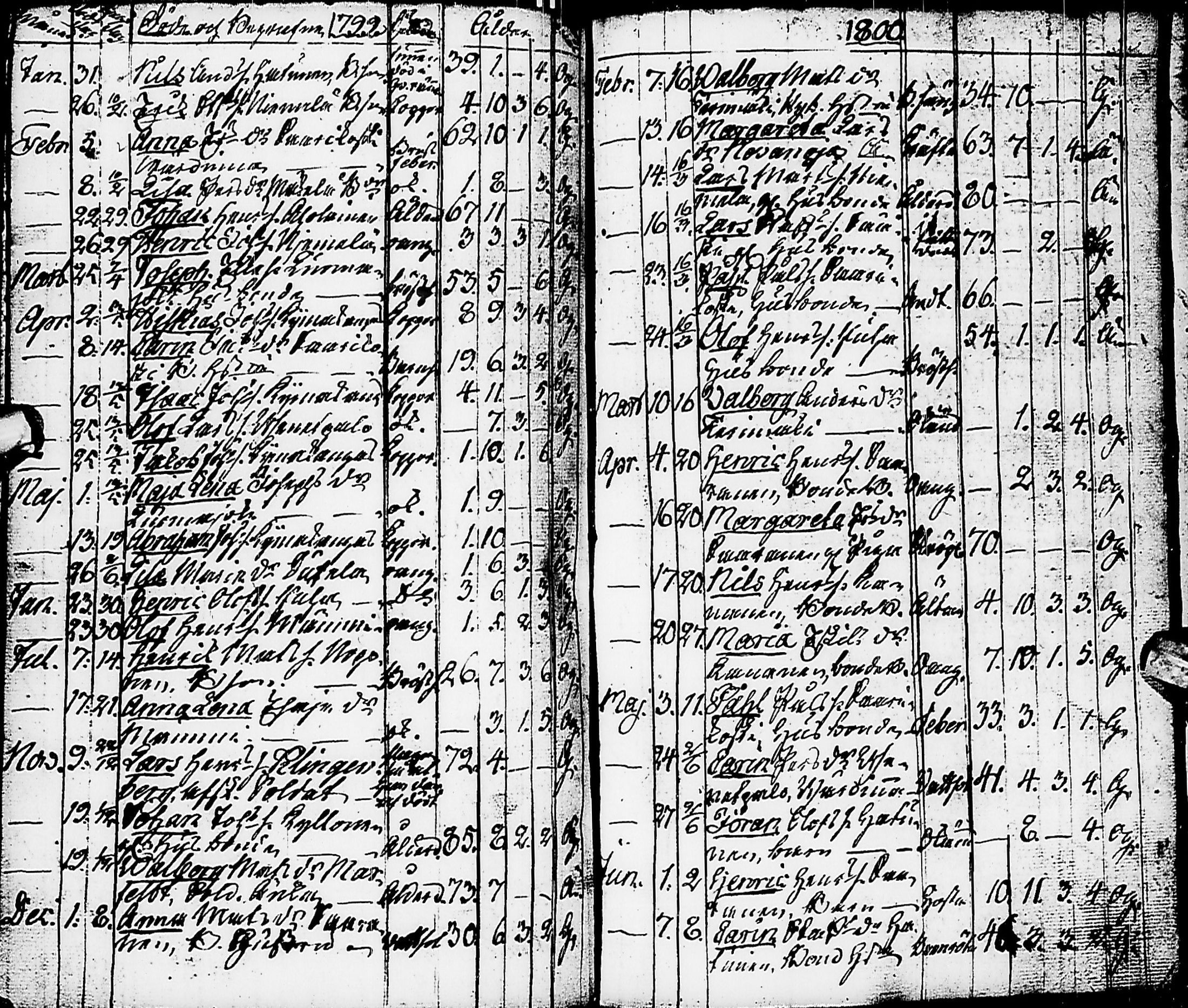 [ ../kirjat/Kirkonkirjat/karsamaki/syntyneet-vihityt-kuolleet_1775-1815_ik163/kuvat/127.jpg ]
