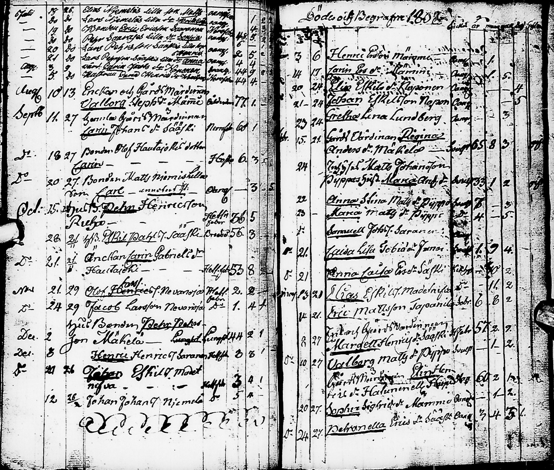 [ ../kirjat/Kirkonkirjat/karsamaki/syntyneet-vihityt-kuolleet_1775-1815_ik163/kuvat/130.jpg ]